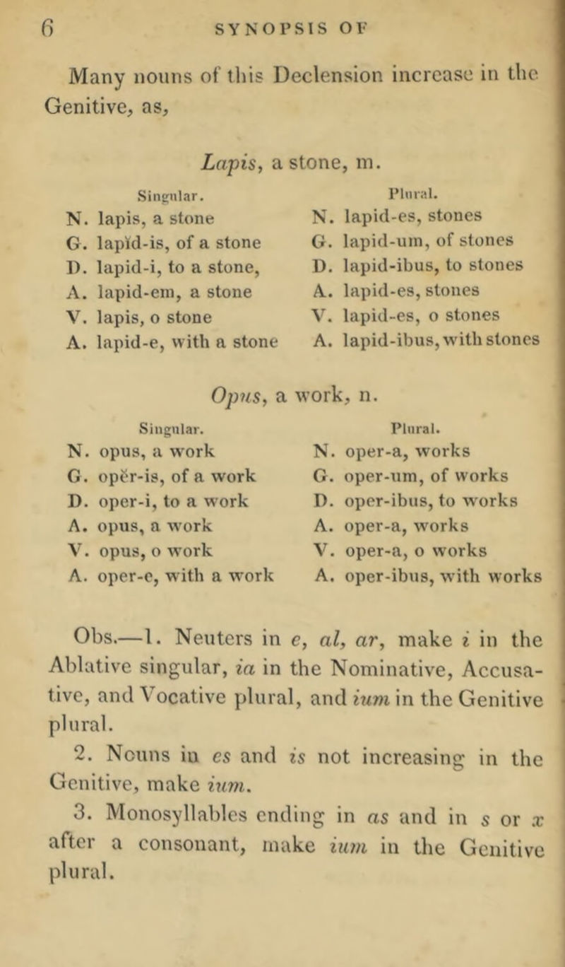 Many nouns of tliis Declension increase in the Genitive, as. Lapis, a stone, in. Singular. N. lapis, a stone G. lapld-is, of a stone 1). lapid-i, to a stone, A. lapid-ein, a stone V. lapis, o stone A. lapid-e, with a stone Plmai. N. lapid-es, stones G. lapid-uin, of stones D. lapid-ibus, to stones A. lapid-es, stones V. lapid-es, o stones A. lapid-ibus, with stones Opjis, a work, n. Singular. N. opus, a work G. opi^r-is, of a work D. oper-i, to a work A. opus, a work V. opus, o work A. opcr-e, with a work Plural. N. oper-a, works G. oper-um, of works D. opor-ibus, to works A. oper-a, works V. oper-a, o works A. oper-ibus, with works Gbs.—1. Neuters in c, al, ar, make i in the Ablative singular, ia in the Nominative, Accusa- tive, and Vocative plural, and ium in the Genitive plural. 2. Nouns in es and is not increasing in the Genitive, make ium. 3. Monosyllables ending in as and in s or x after a consonant, make iu?n in the Genitive plural.