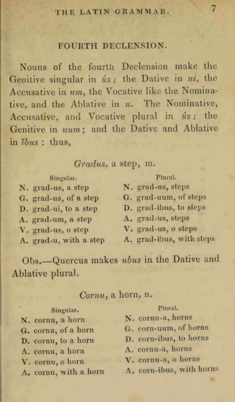 FOURTH DECLENSION. Nouns of the fourth Declension make the Genitive singular in us; the Dative in ui, the Accusative in um, the Vocative like the Nomina- tive, and the Ablative in ?t. The Nominative, Accusative, and Vocative plural in us; the Genitive in uum; and the Dative and Ablative in thus ; thus, Gradus, a Singular. N. grad-us, a step G. grad-us, of a step D. grad-ui, to a step A. grad-um, a step V. grad-us, o step A. grad-u, with a step Obs.—Quercus makes Ablative plural. Cornu, a Singular. N. cornu,a horn G. cornu, of a horn D. cornu, to a liorn A. cornu,a horn V. cornu,o horn A, cornu, with a horn step, m. Plnral. N. grad-us, steps G. grad-uum, of steps D. grad-Ibus, to steps A. grad-us,steps V. grad-us, o steps A. grad-Ibus, with steps ubus in the Dative and horn, n. Plural. N. cornu-a, horns G. corn-uum, of horns D. corn-ibus, to horns A. cornu-a, horns V. cornu-a, o horns A. corn-ibus, with liorus