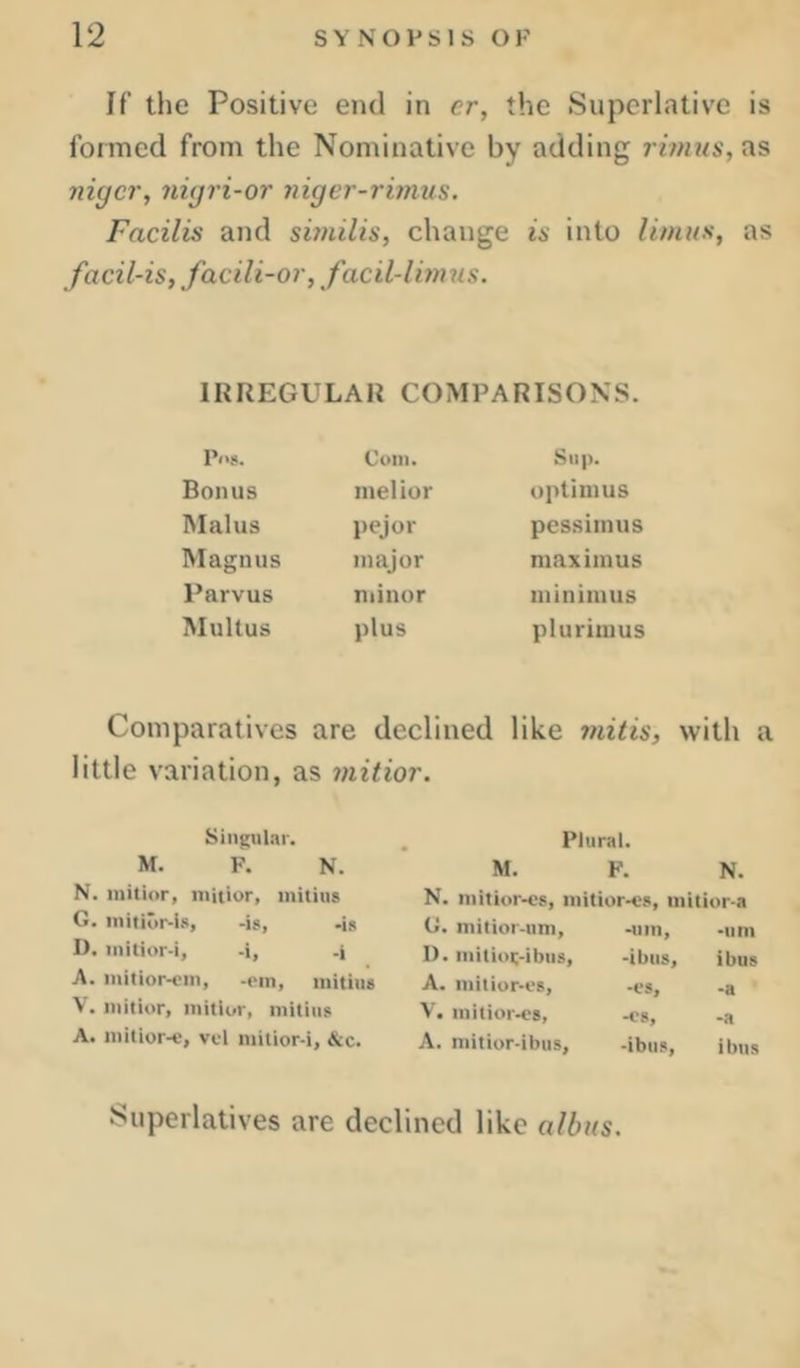 If tlie Positive end in cr, the Superlative is formed from the Nominative by adding rhmis, as nigcr, nitjri-or niger-rimus. Facilis and svnilis, change in into limns, as facil-is, facili-or, facil-lhnus. IRREGULAU COMPARISONS. p.>.«. Cum. Sup. Bonus inelior uptinius IMalus pejor pessiinus Magnus major maxiinus Parvus minor minimus Multus plus plurimus Comparatives are declined like viitis, with a little variation, as viitior. Singular. M. F. N. N. mitior, niitior, initius G. initiur-ia, -is, -is I), initior-i, -i, -i A. luitioron, -oin, initiiig V. mitior, mitior, mitiiis A. mitior-c, vcl mitior-i, &c. Plural. M. F. N. N. mitior-cs, mitiur.«g, mitiur-a 0. mitior-um. -um. •II m I), mitior-ibiis. -ibus. ibus A. mitiur-es. -eg. -a V. mitior^^g, -eg. -a A. mitiur-ibus. -ibug. ibus Superlatives are declined like albiis.