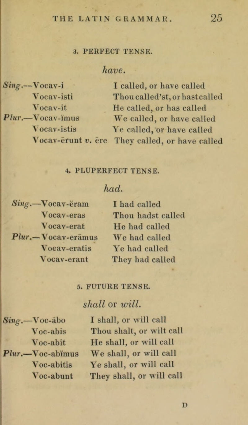 3. PERFECT TENSE. have. Sing.—Vocav-i Vocav-isti Vocav-it Plur.—Vocav-Inuis Vocav-istis Vocav-erunt v. vre I called, or have called Thou called’st, or hastcalled He called, or has called We called, or have called Ye called, or have called They called, or have called 4. PLUPERFECT TENSE. Sing.—Vocav-Sram Vocav-eras V ocav-erat Plur.— Vocav-eramus Vocav-eratis Vocav-erant had. I had called Thou hadst called He had called We had called Ye had called They had called 5. FUTURE TENSE. shall or will. Sing.—Voc-abo Voc-abis Voc-abit Plur.—Voc-abTmus Yoc-abitis Voc-abunt I shall, or will call Thou shall, or wilt call He shall, or will call We shall, or will call Ye shall, or will call They shall, or will call D