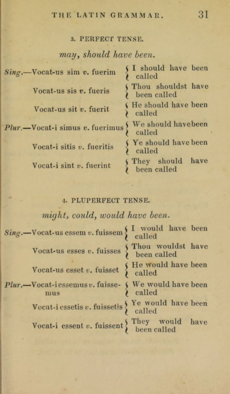 3. PERFECT TENSE. may, should have been. f • r • ^ I should have been Sing.—Vocat-us sim v. fuenm J called ... ... I Thou shouldst have Vocat-us SIS t-. fuens J ... -.C l i He should have been Vocat-us sit V. merit ^ called PZ«r.-Vocat-i siinus v. fueriinus \ should havebeen I called ,, t • e f ^ Ye should have been Vocat-i sitis t>. mentis | called i f • t They should have Vocat-i Sint t,. fuerint > ^ ■1. PLUPERFECT TENSE. might, could, ivould have been. c- XT t r ■ i I would have been Sing.—Vocat-us esseni v, fuissein ^ called Vocat-us esses v, fuisses ^ Thou wouldst have I been called „ , ' . . . < He would have been Vocat-us csset v. tuisset ^ called Plur.—Vocat-iesseniusi;. fuisse- i We would have been inus ( called Vocat-iessetisr.fuissetisl Ve would havebeen ^ called Vocat-i essent «. fuissent ^