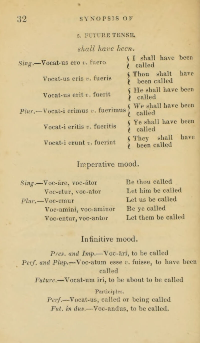 5. PUrUUll TENSE. shall have been. Sing.—Vocat-us ero i. fucro Vocal-us eris r. fueris Vocat-us erit i;. fuerit Vocat-i erimus v. fuerimus Vocat-i eritis i-. fueritis Vocat-i mint t. fuerint t I siiall have been ( called S Thou shalt have ( been called ^ He shall have been I called S We shall have been I called \ Ye shall have been ( called S They shall have ( been called I Imperative mood. Sing.—Voc-are, voc-ator Voc-etur, voc-ator Plur,—Voc-cinur Voc-amini, voc-aniinor Voc-entur, voc-antor Be thou called Let him be called Let us be called Be ye called Let them be called Infinitive mood. Pres, and Imp.—Voc-ari, to be called Per/, and Plup.—Voc-atum esse r. fuisse, to have been called Future.—Vocat-um iri, to be about to be called Participles. Per/.—Vocat-us, called or being called Flit, in dus.—Voc-andus, to be called.