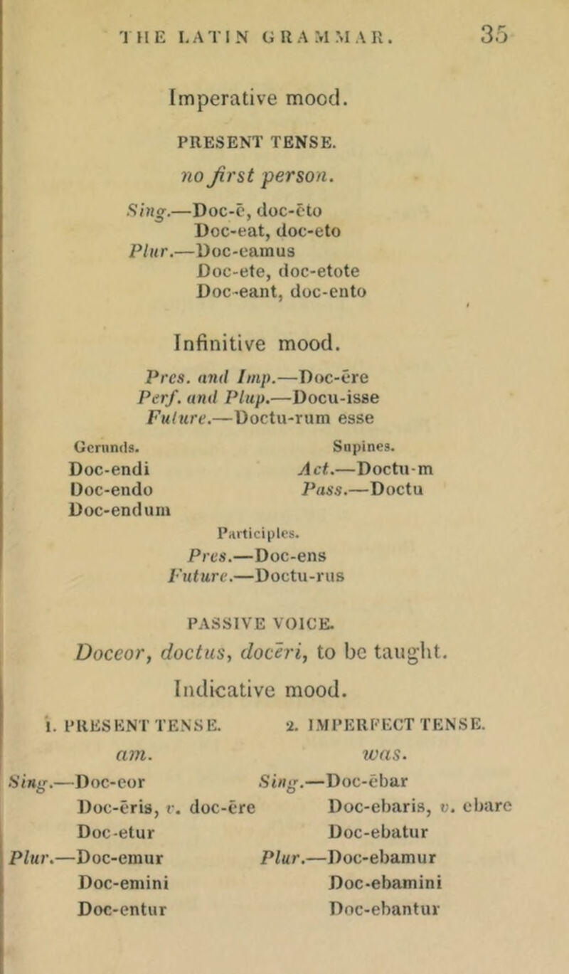 Imperative mood. PRESENT TENSE. ?io Jirst person. fiing.—Doc-c, doc-oto Doc-eat, doc-eto Plur.—Doc-eamus Doc-ete, doc-etote Doc-eant, doc-ento Infinitive mood. Pres, and Imp.—Doc-ere Perf. and Plup.—Docu-isse Future.—Uoctu-rum esse Gerunds. Supines. Doc-endi Act.—Doctu-m Doc-endo Pass.—Doctu Doc-end um Prtrtieiplcs. Pres.—Doc-ens Future.—Doctu-rus PASSIVE VOICE. Doceor, doctus, doceri, to be taught. Indicative mood 1. PRESENT TE.NSE. am. sing.—Doc-cor 2. I.MPERI’ECT TENSE. was. Sing.—Doc-ebar Doc-cris, r. doc-ere Doc-etur Doc-ebaris, v. ebare Doc-ebatur Plur.—Doc-emur Plur.—Doc-ebamur Doc-eniini Doc-entur Doc-ebamini Dne-ebantur