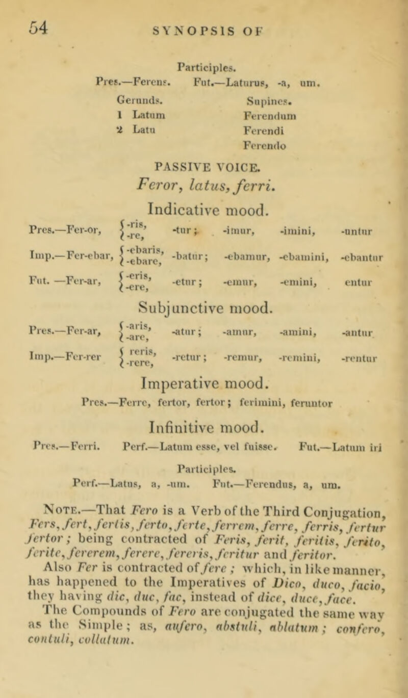 Participles. Pres.—Ferenf. Put.—Latiirus, -a, urn. Gerunds. Supines. 1 Latum Ferendum 'I Latu Forendi Ferendo PASSIVE VOICE. Feror, latus, ferri. Indicative mood. Pres.—F'er-or, (-ris, t-re. -tiir -i mur, -iniini, -unlur Imp.—Fer-ebar, {-ebaris, 1 -ebare. -batiir; •ebannir. •cbainini, -ebantiir Flit. —Fer-ar, (-eris, t-ere. -etnr; -emur, -cniinij entur Subjunctive mood. Pres.—Fer-ar, (-aris, i -are. -atiir; >amnr. •amiiii, -antiir Imp.—Fer-rer 5 reris, 1-rere. -retur; -remur. >ri'nuiu, -reiitur Imperative mood. Pres.—Ferre, fertor, fertor; ferimini, fenintor Infinitive mood. Pres.—Ferri. Perf.—Latum esse, vel fuisse. Put.—Latum iri Participles. Perf.—Latus, a, -nm. F'lit.—Fercndns, a, urn. Note.—That Fero is a Verb of the Third Conjugation, Fcrs, /ertyferl is, fcrtii,f(rte, ferrcm, ferre, ferr is, fertur fertor; being contracted of Feris, ferit, feriiis, ferito, f'erite, fererem,ferere, fereris, feritur and feritor. * Also Fer is contracted of fere; which, in like manner has happened to the Imperatives of Dico, liitco, facio, they having die, due, fac, instead of dice, ducc,/ace. ’ The Compounds of Fero are con jugated the same way as the Simple; as, mfero, absinli, nblatum; confero, conlidi, collaluin.