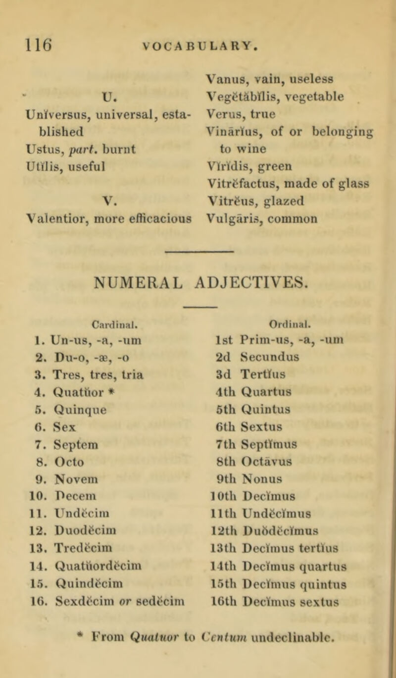 U. UnKversus, universal, esta- blished Ustus, part, burnt Ulllis, useful V. Valentior, more efficacious Vanus, vain, useless VegStibHis, vegetable Verus, true Vinarlus, of or belonging to wine Vlrtdis, green Vitr^factus, made of glass Vitr^us, glazed Vulgaris, common NUMERAL ADJECTIVES. Cardinal. 1. Un-US, -a, -um 2. Du-o, -ae, -o 3. Tres, tres, tria 4. Quatfior * 6. Quinque 6. Sex 7. Septem 8. Octo 9. Novem 10. Pecetn 11. UndC'ciiu 12. DuodCcim 13. Tred«5cim 14. QuatuordCcim 1.5. Quindfcim 16. Sexd^cim or sed^cim Ordinal. 1st Prim-us, -a, -uin 2d Secundus 3d Terttus 4th Quartus 5th Quintus 6th Sextus 7th Septimus 8th Octavus 9th Nonus 10th Declmus 11th Und^clmus 12th Dubdcclmus 13th Declmus tertius 14th Declmus quartus 15th Declmus quintus 16th Declmus sextus * From Quatmr to Centum undeclinable.