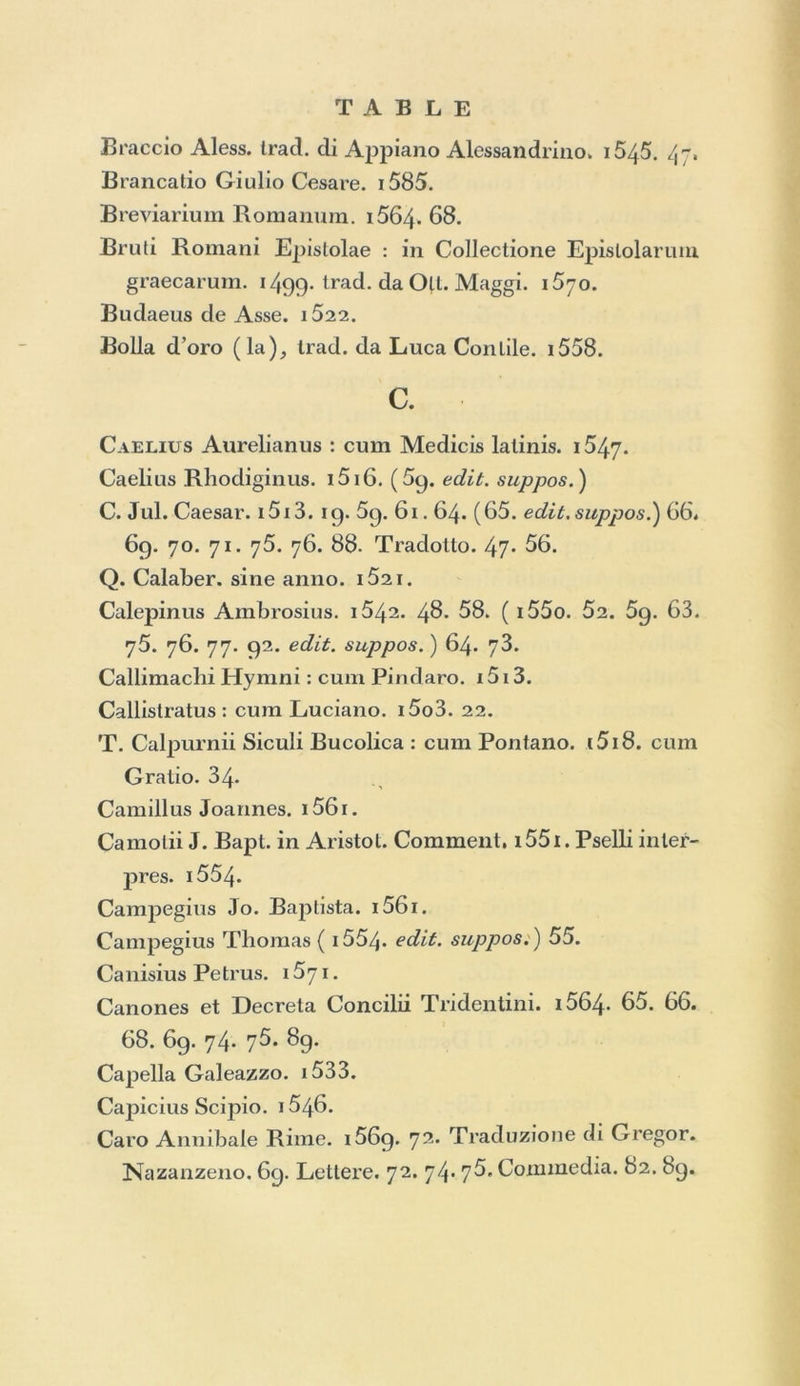 Appendix ad Grammalicam graecam Lascaris. i4g5. i5i2. 40. El absq; anno. Appiano Alessandrino tradollo da Aless. Braccio. i545. 51. Apsinis Rhetorica : cura Rlietoribus graecis. i5o8. Apulejus. i5ai. et cura Medicis latinis. 47* Aquila Romanus : cura Rlietoribus graecis. i523. Arati Phaenomena : cura Astronomicis. 1499. Aratoris Cardinalis Hisloria Aposlolica : cura Poells cbrisliauis. i5oi. Archimedes. i558. Aretino Pietro. i55i. 5a. Ariosto Lodovico. 1545. Aristides ( i5iy. 27. edit. suppos. ) cura Oraloribus grae- cis. i5o8. i3. & cura Isocrate. i3. 34- Aristojdianes. 1498. Aristotelis Organon. 1495. Opéra. i497* 98- i5o4- 5r. 52. 53. Epistolae : in Colleclione Epistolar. graecarum. 1499. Mechanica (1507. edit. suppos.) Rhetorica : cura Rlietoribus graecis. i5oS. 23. Poelica. i5o8. 36. (56. 63. edit. suppos. ) de Animalibus. (i5o3. edit. suppos.) i5o4. i3. Metaphysica : cura Bessarione. i5o3. 16. Artemidorus. i5i8. Q. Asconius Pedianus. i522. 47. 52. 53. 63. Astronomi veleres. 1499* Atanagi Dionigi. i582. Alenagora Ateniese, tradolto. i556. Alhenaeus. 1514* Audebertus Germanus. i583. Augurellus Jo. Aurelius. i5o5. D. Augustinus de Virginitate. 1562. Augustinus Eugubinus vide Steuchus.