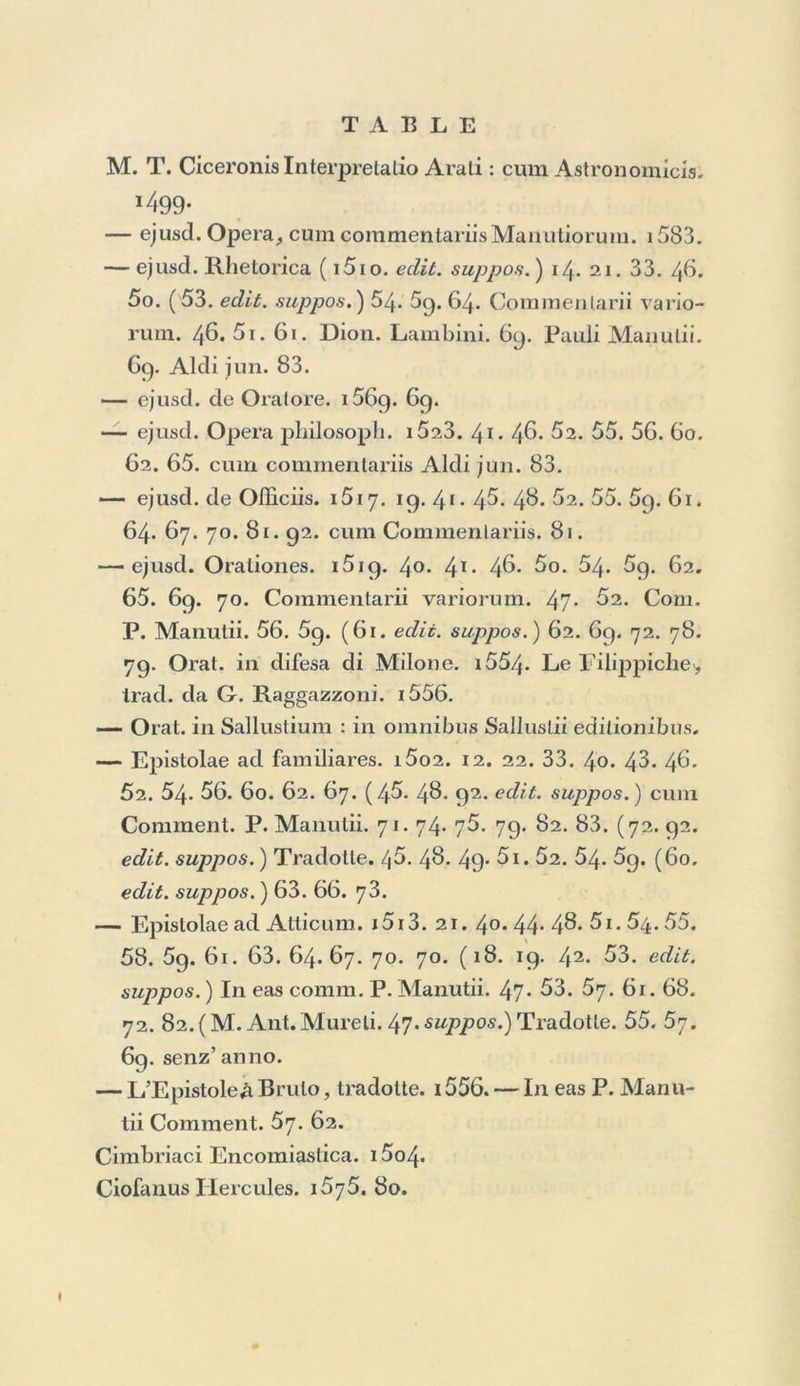 Braccio Aless. trad. di Appiano Alessandrino. i545. 47. Brancatio Giulio Cesare. i585. Breviarium Romanum. i564. 68. Brati Romani Epistolae : in Collectione Epislolarum graecarum. 1499. trad. da Otl. Maggi. 1^70. Budaeus de Asse. i522. Bolla d’oro (la), Irad. da Luca Conlile. 1558. c. Caelius Aurelianus : cum Medicis latinis. 1547. Caelius Rhodiginus. i5i6. (5g. edit. suppos. ) C. Jul. Caesar. i5i3. 19. 69. 61.64. (65. edit.suppos.) 66* 69. 70. 71. 75. 76. 88. Tradotto. 47- 56. Q. Calaber. sine anno. i52i. Calepinus Ambrosius. 1542. 46- 58. ( i55o. 52. 5g. 63. 75. 76. 77. 92. edit. suppos. ) 64. 73. Callimaclii Hymni : cum Pindaro. i5i3. Callistratus : cum Luciano. i5o3. 22. T. Calpurnii Siculi Bucolica : cum Pontano. (5i8. cum Gralio. 34- Camillus Joannes. i56i. Camolii J. Bapt. in Aristot. Comment. i55i. Pselli inter- pres. i554- Campegius Jo. Baptista. i56i. Campegius Thomas ( 1554- edit. suppos. ) 55. Canisius Petrus. 1571. Canones et Décréta Concilii Tridentini. i564- 65. 66. 68. 69. 74. 75. 89. Capella Galeazzo. 1533. Capicius Scipio. 1546. Caro Annibale Rime. 1669. rj9,. Traduzione di Gregor. Nazanzeno. 69. Lettere. 72. 74- 75* Commedia. 82. 8g.