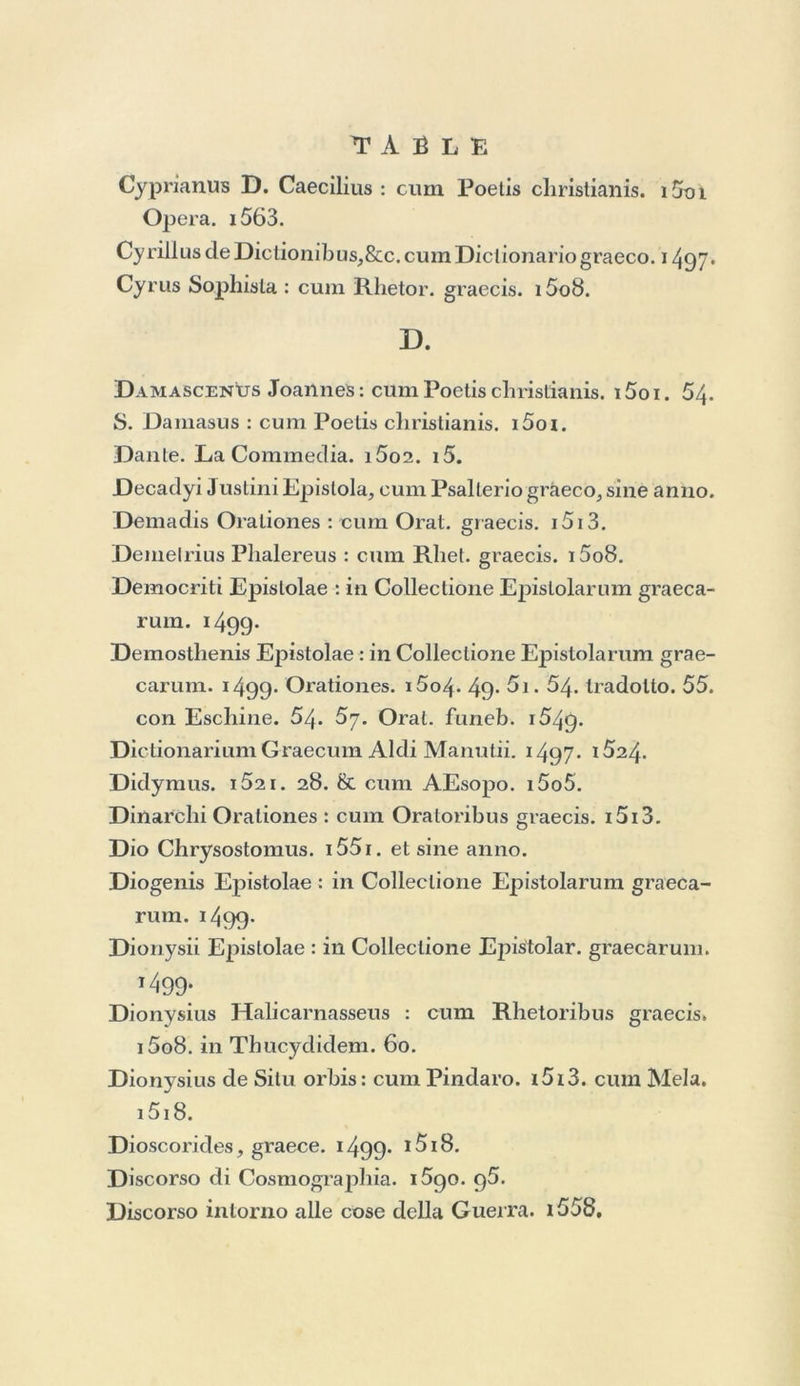 M. T. Ciceronislnterpretalio Arali : cum Astronomicis. ï499* — ejusd. Opéra, cum commentariisManutiorum. i583. — ejusd. Rhetorica ( i5io. edit. suppos. ) 14. 21. 33. 46. 5o. (53. suppos.') 54. 5g. 64. Comiuenlarii vario- rum. 46. 5i. 61. Dion. Lambini. 69. Pauli Manutii. 69. Aldi jun. 83. — ejusd. de Oratore. i56g. G9. — ejusd. Opéra philosoph. i523. 41 • 4^- 52. 55. 56. 60. 62. 65. cum commentariis Aldi jun. 83. — ejusd. de Officiis. 1517. 19. 41. 45- 4^- 52. 55. 5g. 61. 64. 67. 70. 81.92. cum Commenlariis. 81. — ejusd. Oraliones. i5ig. 4°* 41* 4^* 5o. 54* 69. 62. 65. 69. 70. Commentarii variorum. 47- 52. Com. P. Manutii. 56. 5g. (61. edit. suppos. ) 62. 69. 72. 78. 7g. Orat. in difesa di Milone. i554» Le Filippiche-, trad. da G. Raggazzoni. i556. — Orat. in Sallustium : in omnibus Salluslii edilionibus, — Epistolae ad familiares. i5o2. 12. 22. 33. 40. 43. 46. 62. 54. 56. 60. 62. 67. (45. 48. 92. edit. suppos.) cum Comment. P. Manutii. 71. 74. 76. 79. 82. 83. (72. 92. edit. suppos. ) Tradotle. /j5. 48. 49- 5i. 52. 54- 5g. (60, edit. suppos. ) 63. 66. 73. — Epistolae ad Atticum. 1513. 21. 40. 44* 4^. 5i. 54. 55. 58. 5g. 61. 63. 64.67. 70. 70. (18. 19. 42- 53. edit. suppos. ) In eas connu. P. Manutii. 47* 53. 5n. 61. 68. 72. 82.(M. Ant.Mureli. 47. suppos.) Tradotle. 55. 57. 69. senz’anno. — L’Epistoleâ Brulo, tradolte. 1556. — In eas P. Manu- tii Comment. 57. 62. Cimbriaci Encomiastica. 15o4« Ciofanus Hercules. 15^5. 80.