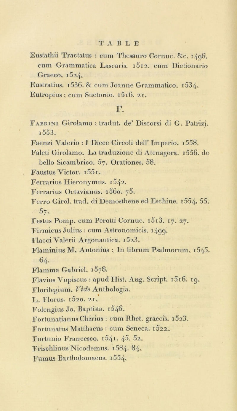 Cyprianus D. Caecilius : cum Poetis cliristianis. i5üi Opéra. i563. CyrillusdeDictionibus,8cc.cumDictionariograeco. 1497* Cyrus Sophista : cum Rhetor. graecis. 15o8. D. Damascenüs Joannes: cum Poetis chrislianis. i5oi. 64. S. Damasus : cum Poetis cliristianis. i5oi. Dante. La Commedia. i5oa. i5. Decadyi 3 ustini Epistola, cum Psalterio gràeco., sine anno. Demadis Orationes : cum Orat. graecis. i5i3. Demelrius Plialereus : cum Rhet. graecis. ï5o8. Democriti Epislolae : in Collectione Epislolarum graeca- ruin. i499- Demosthenis Epistolae : in Collectione Epistolarum grae- carura. 1499- Orationes. x5o4- 49- 5i. tradolto. 55. con Eschine. 54» 5j. Oral, funeb. i54g. DictionariumGraecum Aldi Manutii. 1497. i524* Didymus. i52ï. 28. 6c cum AEsopo. i5o5. Dinarchi Orationes : cum Oratoribus graecis. i5i3. Dio Chrysostomus. i55i. et sine anno. Diogenis Epistolae : in Collectione Epistolarum graeca- rum. 1499. Dionysii Epistolae : in Collectione Epistolar. graecarum. IZ»99* Dionysius Halicarnasseus : cum Rhetoribus graecis. i5o8. in Thucydidem. 60. Dionysius de Situ orbis: cum Pindaro. i5i3. cum Mêla. i5i8. Dioscorides, graece. 1499. i5i8. Discorso di Cosmographia. i5go. C)5. Discorso intorno aile cose délia Guerra. i558.