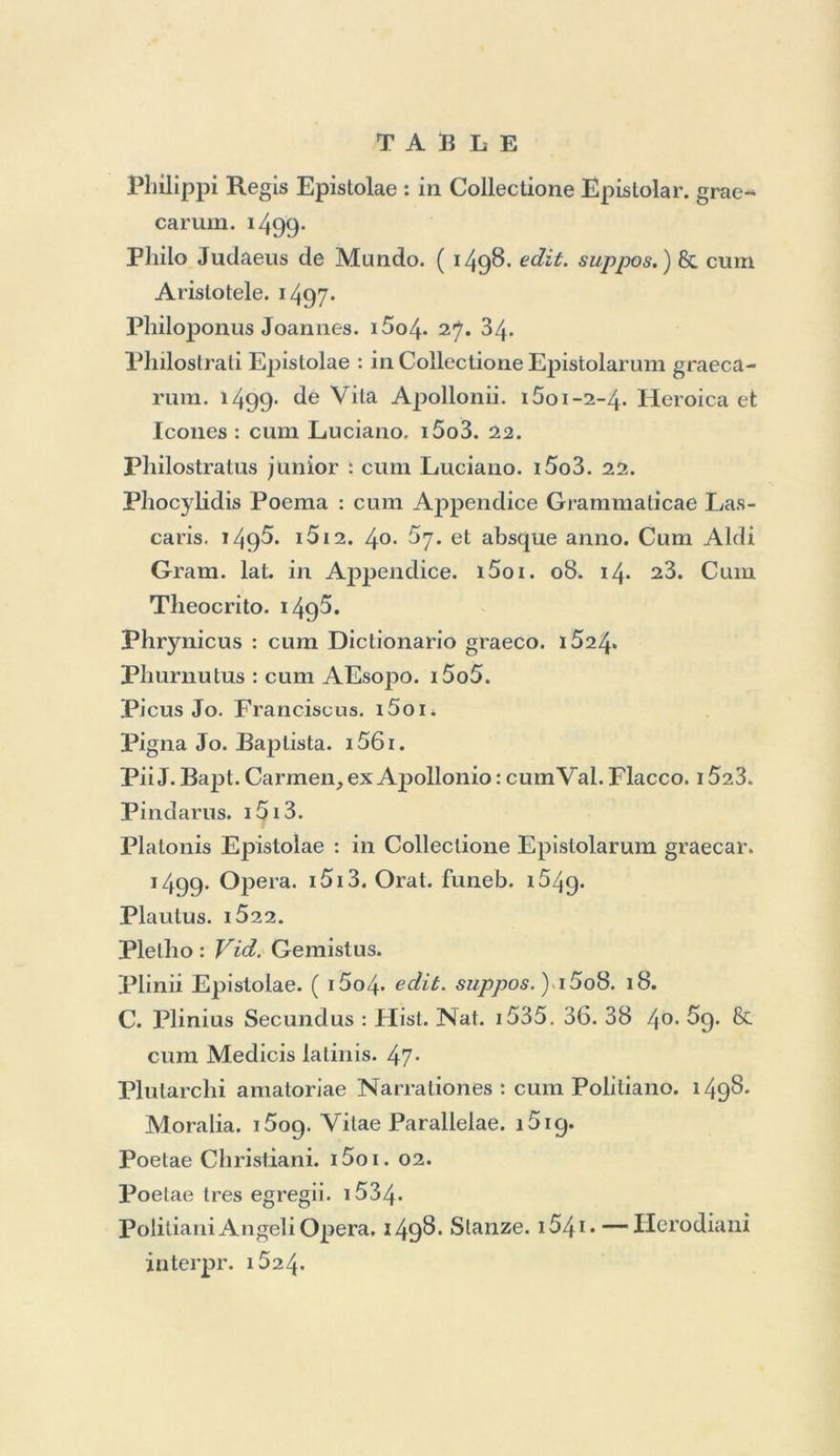 cum Nicagoras, seu Minucianus de Enchirematibus : Rhetoribus graecis. i5o8. Nicandri opéra : cum Dioscoride. 1499. *522. 23. INizolii Thésaurus Ciceronianus. i5yo. 76. 91, Nogarola Isotta. i563. Nonius Marcellus : cum Perolli Cornue. i5i3. 17. 27. Nonni Paraplirasis, sine anno. de Nores Jaso. i553. Nunnesius J. Epilheta Ciceronis. 1570. Nyssenus Gregorius : cum Nazanzeno. i536. el seorsini. 5o. 62. 63. O. Obsequens Julius, de Prodigiis : cum Plinio Secundo. i5o8. 18. Odoni Rinaldo. i557- Officium B. Virginia, sine anno. 1572. 87. Olympiodorus. i55r. Oppianus. 1517. Opuscula de Virginitale. i562. Oracoli Polilici. 1590. Oratio de virtulibus D. N. Jesu Christi. 1696. Oralio Dominica, gr. lat. In Gram. Lascaris Appendice. 1495. i5i2. 40. 57. el. absque annq. in Aldi Gram. • lat. i5oi. 08 14. 23. 58. 61. 64. 68. 75. 76. Oraliones duae et Carmen Pastorale. 1564- Orationes in funere clarorum bominum. 1659. Orationes, Responsa etLiteraeConcilii Tridentini. i56g. Orbicius : cum Dictionario graeco. i524- Oribasius Sardianus, sine anno &. ï554* Origenes. i5o3. Orpheus : cum Musaeo. 1517. cum Val. Flacco. i523.