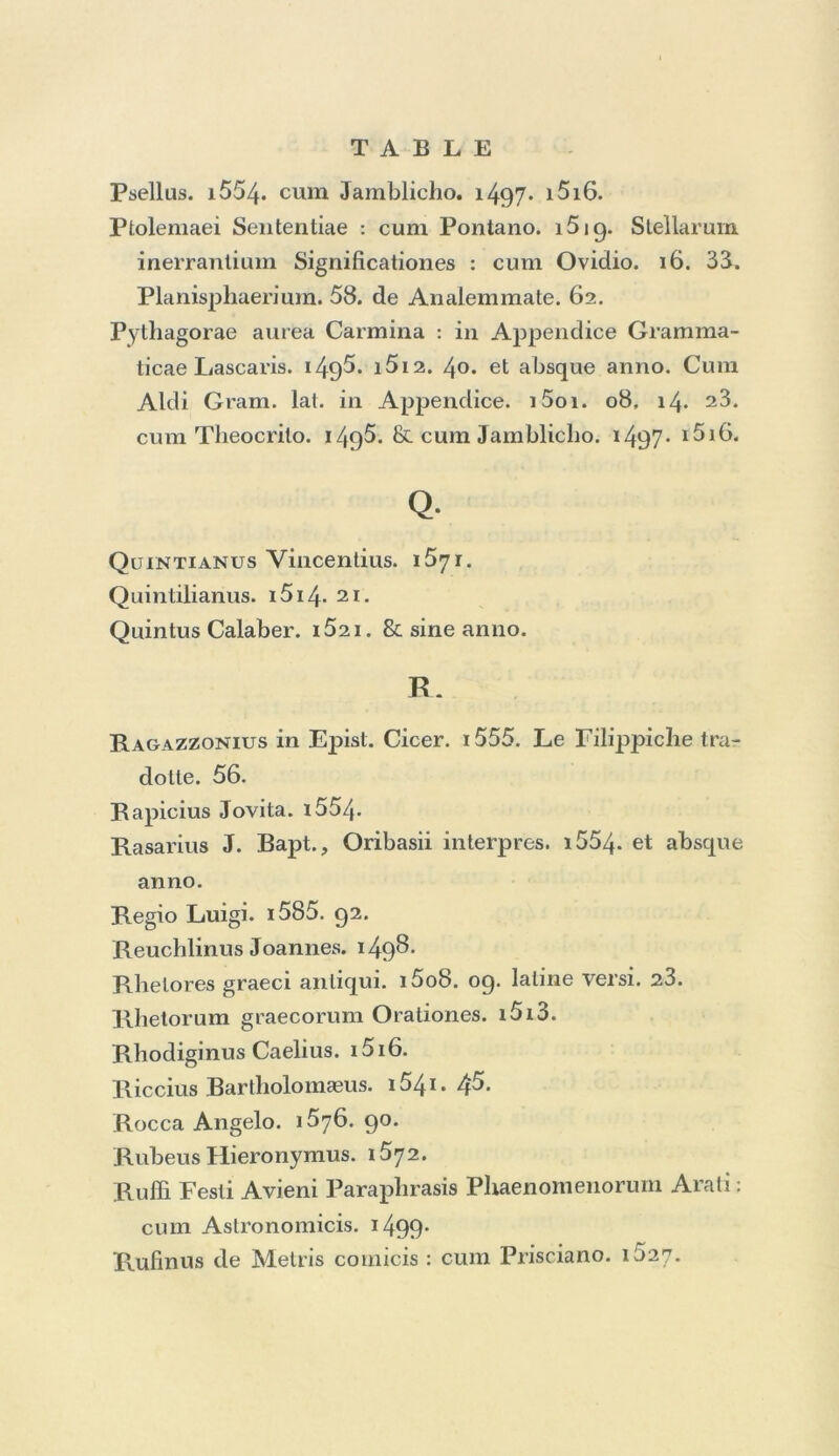 Psellus. i554. cum Jamblicho. i497* i5i6. Ptolemaei Sententiae : cum Pontano. 1519- Stellarum inerranlium Significationes : cum Ovidio. 16. 33. Planisphaerium. 58. de Analemmate. 62. Pythagorae aurea Carmina : in Appendice Gramma- iicae Lascaris. i49^. i5i2. 40. et absque anno. Cum Aldi Gram. lat. in Appendice. i5oi. 08. 14. 23. cum Theocrilo. 149^- & cum Jamblicho. 1497* Q- Qüintianus Vincentius. i5yr. Quintilianus. i5i4- 21. Quintus Calaber. i52i. & sine anno. R. Ragazzonius in Epist. Cicer. 1555. Le Filippiche tra- dotte. 56. Rapicius Jovita. i554- Rasarius J. Bapt., Oribasii interpres. i554- et absque anno. Regio Luigi. i585. 92. Reuchlinus Joannes. 1498. Rhelores graeci anliqui. i5o8. og. latine versi. 23. Rhetorum graecorum Orationes. i5i3. Rhodiginus Caelius. i5i6. Riccius Bartliolomæus. i54i. 45. Rocca Angelo. 1576. 90. Rubeus Hieronymus. 1572. Ruffi Festi Avieni Paraplirasis Phaenomenorum Arati : cum Astronomicis. i499- Pvufinus de Metris comicis : cum Prisciano. i52y.