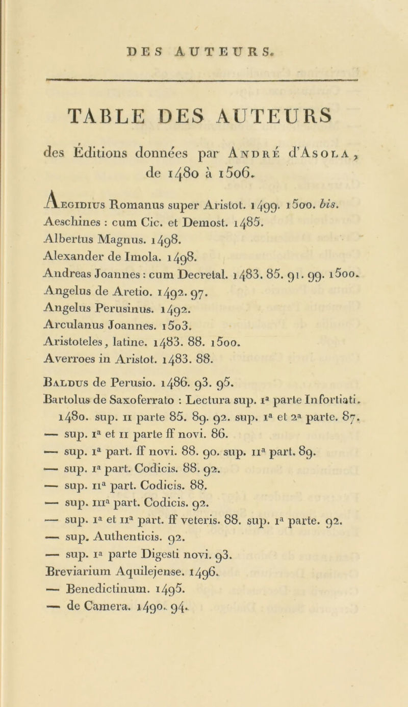 Trismegistus : cum Jamblicho. i5i6. cum Apuleio. 21. Trotula : cum Medicis latinis. 1647. Trypliiodorus : cum Q. Calabro, sine anno. i52i. Turchi Francesco. i582. Turco Carlo. 1585.87. Y. Vairus Leonardus. i58g. Valerius Maximus. i5o2. (12. edit. suppos. ) 14. 34- Valla Georgius. 15o 1. Valla Laurentius. i536. Vantius Sebastianus. 1554- Vargas Franciscus. i563. Varro de Lingua latina. (1498. edit. suppos. ) cum Perotto. i5i3. 17. 27. de Re rustica. 14. 33. Velserus Marcus. 1590.91.94* Vêtus Testamentum : graece. i5i8. Viaggio da Venetia a Costantinopoli. (i54i. edit. sup- pos. ) Viaggi di Giosafat Barbaro alla Tana, in Persia — di Contarini — di Aluigi di Giovanni — Viaggio in Cos- tantinopoli. i543.45. Viaggio di Cat. Zeno in Persia. i558. Vibius Sequester : cum Mêla. 1518. Victor Sext. Aurelius : cum Svelonio. i5i6. 21. Victor P. cum Mêla. i5i8. Victorius Marianus de Confessione. i562. 66. Victorinus: cum Asconio Pediano. i522. Vicus AEneas. i554- 58. 60. 62. Virgilii Opéra. i5oi. o5. 14. 27. 41. 45. 55. 58. 60. 63. 76. 80. 85. Catalecta. i5o5. 17. 34. Vita di Cosimo Medici. ( 1585. edit. suppos. ) 86.