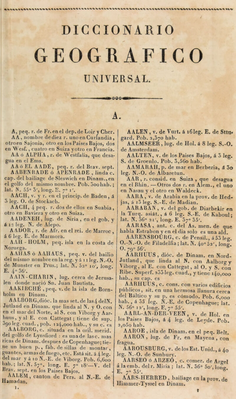 DICCIONARIO GEOGRAFICO ' % UNIVERSAL. iiawxw» A. 4 A, peq. r. de Fr.enel dep.deLoir y Cher. AA, nombre de diez r. unoenCurlandia, otroen Sajonia, otro en los Paises Bajos, dos en Wesf., cuatro en Suiza y otro en Francia. AA ó ALPHA, r. de Westfalia, que desa- gua en el Ems. AA ó EL A A DE, peq. r. del Brav. sept. A ABEN HADE ó APENRADE , linda c. cap. del bailiage de Sleswich en Dinam.,en el gollo del mismo nombre. Pob. 5oohab.; lat. N. 55° 3', long. E. y° i'. A AGII, v. y r. en el princip. de Badén, á 3 leg. O. de Slockach. AACH, 4 peq. r. dos de ellos en Suabia, otro en Baviera y otro en Suiza. AADENEII, lug. de Siria , en el gob. y á 12 leg. N. de Alepo. A ADOR , r. de Air. en el rei. de Marroc , & 6 leg. E. de Marmorá. AAH - HOLM, peq. isla en la costa de Noruega. A ALIAS ó AAIIAUS, peq. v. del bailio del mismo nombre en la reg. y á 11 leg. N .-O. de Munster en Prus.; lat. JN. 52° io' Ion. E. 4° 36'. ° AA1N-CHARIN, lug. cerca de Jerusa- len donde nació Sn. Juan Bautista. AAK1BCIIÉ , peq. v. de la isla de Born- holm en Dinam. A ALRORG,dióc. la mas set. de las4 delN. Jutland en Dinam. que linda al N. y O. con en el mar del Norte, al S. con Viborg y Aar- huus, y al E. con Cattegat; tiene de sup. 39° leg. cuad., pob. 124,000 hab., y su c. es AALBORG, c. situada en la oril. merid. del golfo de Lynsfiord : es una de lase, mas ricas de Dinam. después de Copenhague; tie- ne un buen p., íáb. de sillas de montar , guantes, armas de fuego, etc. Está sit. á 4 leg. del mar y á 10 N.-E. de Viborg. Pob. 6,600 hab.; lat. N. 57°, long. E. 7» 18'—V. del Brav. sept. en los Paises Bajos. AALEM, cantón de Tcrs. al N.-E. de Hamadan. 1. AALEN, v. de Vurt. á i61eg. E. de Sttu* gard. Pob. 2,370 hab. AALMSEER, lug. de Hol. á 8 leg. S.-O. de Amsterdam. AALTEN, v. de los Paises Bajos, á 3 leg. S. de Groenlo. Pob. 3,56o hab. AAMARAII, p. de mar en Berbería, á 3o leg. N.-O. de Albaretun. AAR , r. consid. en Suiza , que desagua en el Rhin. —Otros dos r. en Alem., el uno en Nasau y el otro en Waldeck. AARA , v. de Arabia en la prov. de Iled- jas, á i3 leg. S.-E. de Madian. AAR ABAN, v. del gob. de Diarbekir en la Turq. asiát., á 6 leg. S.-E. de Kaboul; lat. N. 36° ai', long. E. 37o 35'. AARASA, ant. c. del As. men. de que habla Estrabon y en el dia solo es una ald. A ARENSBOÜRG, c. de Pensil., á 53 leg. O.-N.-O. de Filadelfia ; lat. N. 4o°S2', Ion. O. 79° 56'. AARHUUS, dióc. de Dinam. en Nord- Jutland, que linda al N. con Aalborgy Viborg, al E. con Cattegat, al O. y S. con Ribe. Superf. 233 leg. cuad., y tiene 140,000 hab., su cap. es AARHUUS, c. cons. con varios edificios públicos , sit. en una hermosa llanura cerca del Báltico y su p. es cómodo. Pob. 6,000 bab., á 35 leg. N.-E. de Copenhague; lat. N. 56° 12', long. F. 70 55'. A ARL-AN-DER-VEEN, v. de Hol. en los Paises Bajos, á 4 leg. de Leyde. Pob. 2,o5o hab. A AROE , isla de Dinam. en el peq. Bclt. AARON, lug. de Fr. en Mayena , con fragua. AAROUSBURG, v. delosEst. Unid., á 4o leg. N.-O. de Sunbury. AARSEO ó ARZEÓ, c. comer, de Argel á la emb. del r. Miria ; lat. N. 56° 5o', long E. 7» 35'. 5* AARS-ILERRED , bailiage en la prov. de Iliinmcr-Tyssel en Dinam. t