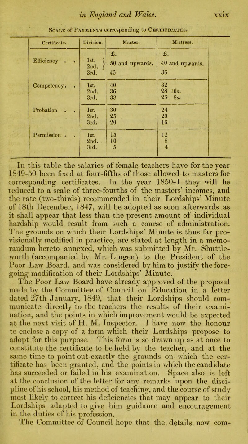 Scale of Payments corresponding to Certificates. Certificate. Division. Master. Mistress. Efficiency . 1st. 1 2nd. / £. 50 and upwards. £. 40 and upwards. 3rd. 45 36 Competency. . 1st. 40 32 2nd. 36 28 16s. 3rd. 33 26 8s. Probation . 1st. 30 24 2nd. 25 20 3rd. 20 16 Permission . ist. 15 12 2nd. 10 8 3rd. 5 4 In this table the salaries of female teachers have for the year 1849-50 been fixed at four-fifths of those allowed to masters for corresponding certificates. In the year 1850-1 they will be reduced to a scale of three-fourths of the masters’ incomes, and the rate (two-thirds) recommended in their Lordships’ Minute of 18th December, 1847, will be adopted as soon afterwards as it shall appear that less than the present amount of individual hardship would result from such a course of administration. The grounds on which their Lordships’ Minute is thus far pro- visionally modified in practice, are stated at length in a memo- randum hereto annexed, which was submitted by Mr. Shuttle- worth (accompanied by Mr. Lingen) to the President of the Poor Law Board, and was considered by him to justify the fore- going modification of their Lordships’ Minute. The Poor Law Board have already approved of the proposal made by the Committee of Council on Education in a letter dated 27th January, 1849, that their Lordships should com- municate directly to the teachers the results of their exami- nation, and the points in which improvement would be expected at the next visit of H. M. Inspector. I have now the honour to enclose a copy of a form which their Lordships propose to adopt for this purpose. This form is so drawn up as at once to constitute the certificate to be held by the teacher, and at the same time to point out exactly the grounds on which the cer- tificate has been granted, and the points in which the candidate has succeeded or failed in his examination. Space also is left at the conclusion of the letter for any remarks upon the disci- pline of his school, his method of teaching, and the course of study most likely to correct his deficiencies that may appear to their Lordships adapted to give him guidance and encouragement in the duties of his profession. The Committee of Council hope that the details now com-
