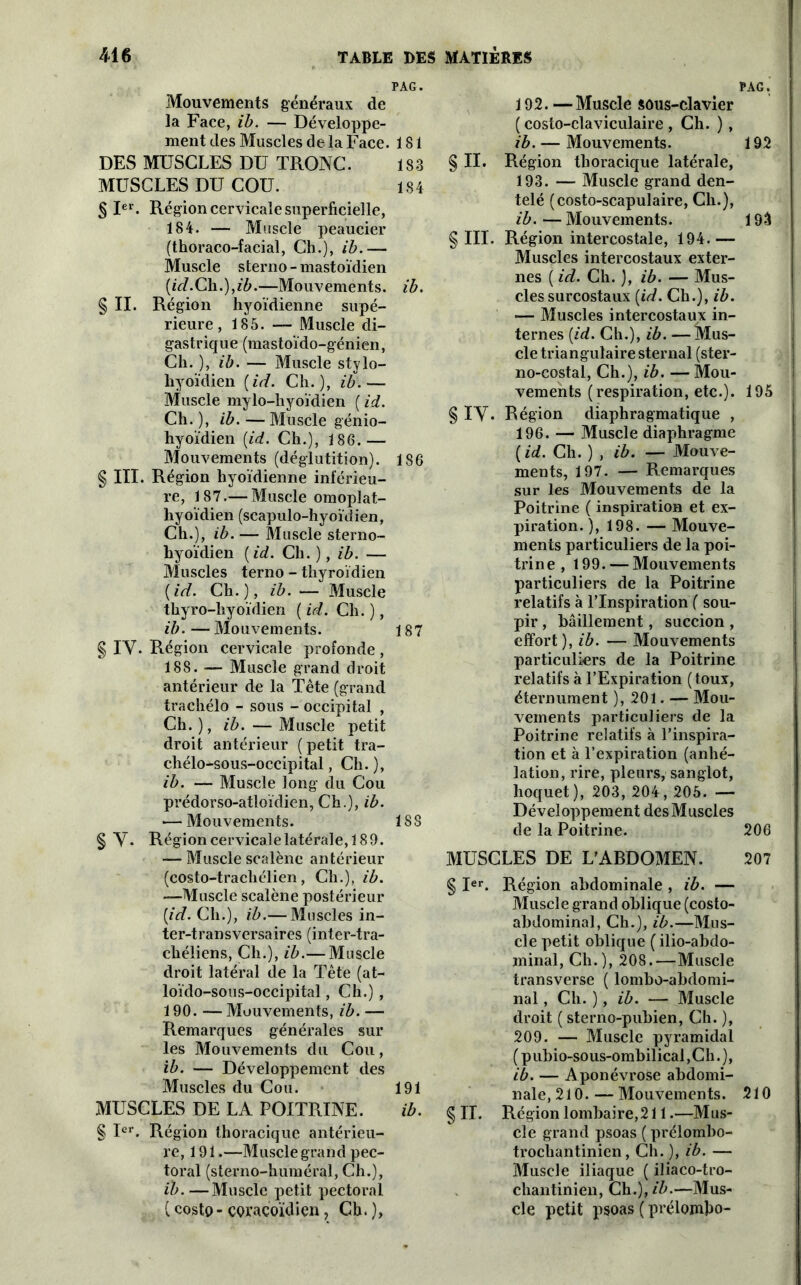 PAG. Mouvements généraux de la Face, ib. — Développe- ment des Muscles delà Face. 1S1 DES MUSCLES DU TRONC. 183 MUSCLES DU COU. 184 § Ier. Région cervicale superficielle, 184. — Muscle peaucier (thoraco-facial, Ch.), ib.— Muscle sterno - mastoïdien [icl.Ch.),ib.—Mouvements, ib. § II. Région hyoïdienne supé- rieure, 185. — Muscle di- gastrique (mastoïdo-génien, Ch. ), ib. — Muscle stylo- liyoïdien (id. Ch.), ib.— Muscle mylo-hyoïdien ( id. Ch. ), ib. — Muscle génio- hyoïdien (id. Ch.), 186.— Mouvements (déglutition). 186 § III. Région hyoïdienne inférieu- re, 187.— Muscle omoplat- hyoïdien (scapulo-hyoïdien, Ch.), ib. — Muscle sterno- hyoïdien (id. Ch. ), ib. — Muscles terno - thyroïdien (id. Ch.), ib. — Muscle thyro-hyoïdien ( id. Ch. ), ib. — Mouvements. 187 § IV. Région cervicale profonde, 188. — Muscle grand droit antérieur de la Tête (grand trachélo - sous - occipital , Ch. ), ib. — Muscle petit droit antérieur (petit tra- chélo-sous-occipital, Ch. ), ib. — Muscle long du Cou prédorso-atloïdien, Ch.), ib. ■—Mouvements. 18S § V- Région cervicale latérale,! 8 9. — Muscle scalène antérieur (costo-trachélien, Ch.), ib. —Muscle scalène postérieur (id. Ch.), ib.— Muscles in- ter-transversaires (inter-tra- cliéliens, Ch.), ib.— Muscle droit latéral de la Tête (at- loïdo-sous-occipital, Ch.), 190. — Mouvements, ib. — Remarques générales sur les Mouvements du Cou, ib. — Développement des Muscles du Cou. 191 MUSCLES DE LA POITRINE. ib. § Ier. Région thoracique antérieu- re, 191.—Muscle grand pec- toral (sterno-huméral, Ch.), ib.—Muscle petit pectoral g} C costp- caracoïdiçn , Cb. ), 192. —Muscle sous-clavier ( costo-claviculaire , Ch. ), ib. — Mouvements. 192 § II. Région thoracique latérale, 193. — Muscle grand den- telé (costo-scapulaire, Ch.), ib.—Mouvements. 193 § III. Région intercostale, 194. — Muscles intercostaux exter- nes ( id. Ch. ), ib. — Mus- cles surcostaux (id. Ch.), ib. — Muscles intercostaux in- ternes (id. Ch.), ib. — Mus- cle triangulaire sternal (ster- no-costal, Ch.), ib. — Mou- vements (respiration, etc.). 195 § IV. Région diaphragmatique , 196. — Muscle diaphragme ( id. Ch. ) , ib. — Mouve- ments, 197. — Remarques sur les Mouvements de la Poitrine ( inspiration et ex- piration. ), 198. — Mouve- ments particuliers de la poi- trine , 199. — Mouvements particuliers de la Poitrine relatifs à l’Inspiration ( sou- pir , bâillement, succion , effort ), ib. — Mouvements particuliers de la Poitrine relatifs à l’Expiration (toux, éternument ), 201. — Mou- vements particuliers de la Poitrine relatifs à l’inspira- tion et à l’expiration (anhé- lation, rire, pleurs, sanglot, hoquet), 203, 204, 205. — Développement des Muscles de la Poitrine. 206 MUSCLES DE L’ABDOMEN. 207 § Ier. Région abdominale , ib. — Muscle grand oblique (costo- abdominal, Ch.), ib.—Mus- cle petit oblique ( ilio-abdo- minal, Ch.), 208.—Muscle transverse ( lombo-abdomi- nal , Ch. ), ib. — Muscle droit ( sterno-pubien, Ch. ), 209. — Muscle pyramidal (pubio-sous-ombilical,Ch.), ib. — Aponévrose abdomi- nale,210.— Mouvements. 210 § II. Région lombaire,211.—Mus- cle grand psoas ( prélombo- trochantinien, Ch. ), ib. — Muscle iliaque ( iliaco-tro- chantinien, Ch.), ib.—Mus- cle petit psoas ( prélomho-
