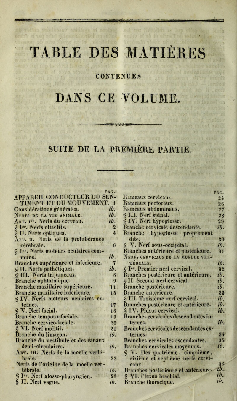 TABLE DES MATIÈRES CONTENUES DANS CE VOLUME. r^rrr—■ SUITE DE LA PREMIÈRE PARTIE. PAG. APPAREIL CONDUCTEUR DU SEN- TIMENT ET DU MOUVEMENT. 1 Considérations générales. ib. Nerfs de la vie animale. ib. Art. ier. Nerfs du cerveau. ib. § Ier. Nerfs olfactifs. 2 § II. Nerfs optiques. 4 Art. ii. Nerfs de la protubérance cérébrale. 6 § Ier. Nerfs moteurs oculaires com- muns. ib. Branches supérieure et inférieure. 7 § II. Nerfs pathétiques. ib. § III. Nerfs trijumeaux. 8 Branche ophtalmique. 9 Branche maxillaire supérieure. 11 Branche maxillaire inférieure. 15 § IV. Nerfs moteurs oculaires ex- ' ternes. 17 § V. Nerf facial. 18 Branche temporo-faciale. 19 Branche cervico-faciale. 20 § VI. Nerf auditif. 21 Branche du limaçon. ib. Branche du vestibule et des canaux demi-circulaires. ib. Art. iii. Nerfs de la moelle verté- brale. 22 Nerfs de l’origine de la moelle ver- tébrale. ib. § Ier. Nerf glosso-pliaryngien. 23 § II. Nerf vague. ib. PAG. Rameaux cervicaux. 24 Rameaux pectoraux. 26 Rameaux abdominaux. 27 § III. Nerf spinal. 28 § IV. Nerf hypoglosse. 29 Branche cervicale descendante. ib. Branche hypoglosse proprement dite. 30 § V. Nerf sous-occipital. ib. Branches antérieure et postérieure. 31 Nerfs cervicaux de la moelle ver- tébrale. ib. § Ier. Premier nerf cervical. 32 Branches postérieure et antérieure, ib. § II. Second nerf cervical. ib. Branche postérieure. ib. Branche antérieure. 33 § III. Troisième nerf cervical. ib. Branches postérieure et antérieure, ib. § IV. Plexus cervical. ib. Branches cervicales descendantes in- ternes. ib. Branches cervicales descendantes ex- ternes. 34 Branches cervicales ascendantes. 35 Branches cervicales moyennes. ib. § V- Des quatrième , cinquième , sixième et septième nerfs cervi- caux. 3 G Branches postérieure et antérieure- ib. § VI. Plexus brachial. {b. Branche thoracique.