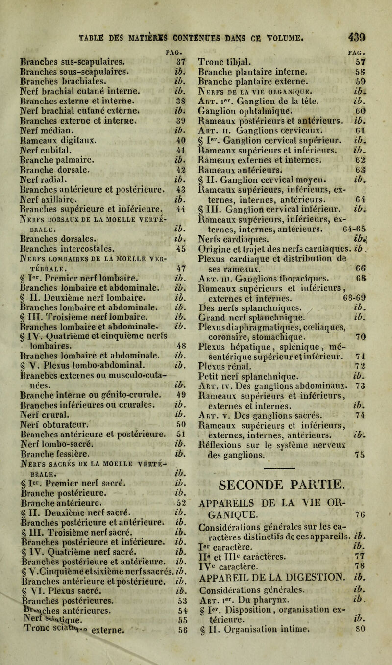 TABLE DES MATIÈRES CONTENUES DANS CE VOLUME. PAG. Branches sus-scapulaires. 37 Branches sous-scapulaires. ib. Branches brachiales. ib. Nerf brachial cutané interne. ib. Branches externe et interne. 38 Nerf brachial cutané externe. ib. Branches externe et interne. 39 Nerf médian. ib. Rameaux digitaux. 40 Nerf cubital. 41 Branche palmaire. ib. Branche dorsale. 42 Nerf radial. ib. Branches antérieure et postérieure. 43 Nerf axillaire. ib. Branches supérieure et inférieure. 44 Nerfs dorsaux de la moelle verté- brale. ib. Branches dorsales. ib. Branches intercostales. 45 Nerfs lombaires de la moelle ver- tébrale. 47 § Ier. Premier nerf lombaire. ib. Branches lombaire et abdominale. ib. § II. Deuxième nerf lombaire. ib. Branches lombaire et abdominale. ib. § III. Troisième nerf lombaire. ib. Branches lombaire et abdominale. ib. § IY. Quatrième et cinquième nerfs lombaires. 48 Branches lombaire et abdominale. ib. § Y. Plexus lombo-abdominal. ib. Branches externes ou musculo-cuta- nées. ib. Branche interne ou génito-crurale. 49 Branches inférieures ou crurales. ib. Nerf crural. ib. Nerf obturateur. 50 Branches antérieure et postérieure. 51 Nerf lombo-sacré. ib. Branche fessière. ib. Nerfs sacrés de la moelle verté- brale. ib. § Ier. Premier nerf sacré. ib. Branche postérieure. ib. Branche antérieure. 52 § II. Deuxième nerf sacré. ib. Branches postérieure et antérieure, ib. § III. Troisième nerf sacré. ib. Branches postérieure et inférieure, ib. § l\r. Quatrième nerf sacré. ib. Branches postérieure et antérieure, ib. § y .Cinquième etsixième nerfs sacrés, ib. Branches antérieure et postérieure, ib. § yi. Plexus sacré. ib. Branches postérieures. 53 ï^uches antérieures. 54 Nerf sxAîltvCjue> 55 Tronc sciait^. a externe. 56 439 PAG. Tronc tibjal. 5T Branche plantaire interne. 58 Branche plantaire externe. 50 Nerfs de la vie organique. ib. Art. ier. Ganglion de la tête. ib. Ganglion ophtalmique. 60 Rameaux postérieurs et antérieurs, ib. Art. ii. Ganglions cervicaux. 61 § Ier. Ganglion cervical supérieur. ib. Rameaux supérieurs et inférieurs. ib. Rameaux externes et internes. 62 Rameaux antérieurs. 63 § II. Ganglion cervical moyen. ib. Rameaux supérieurs, inférieurs, ex- ternes, internes, antérieurs. 64 § III. Ganglion cervical inférieur. ib. Rameaux supérieurs, inférieurs, ex- ternes, internes, antérieurs. 64-65 Nerfs cardiaques. ib Origine et trajet des nerfs cardiaques, ib Plexus cardiaque et distribution de ses rameaux. 66 Art. iii. Ganglions thoraciques. 68 Rameaux supérieurs et inférieurs , externes et internes. 68-69 Des nerfs splanchniques. ib. Grand nerf splanchnique. ib. Plexus diaphragmatiques, cœliaques, coronaire, stomachique. 70 Plexus hépatique, splénique, mé- sentérique supérieur et inférieur. 71 Plexus rénal. 72 Petit nerf splanchnique. ib. Art. iv. Des ganglions abdominaux. 73 Rameaux supérieurs et inférieurs, externes et internes. ib. Art. v. Des ganglions sacrés. 74 Rameaux supérieurs et inférieurs, externes, internes, antérieurs. ib. Réflexions sur le système nerveux des ganglions. 75 SECONDE PARTIE. APPAREILS DE LA yiE OR- GANIQUE. 76 Considérations générales sur les ca- ractères distinctifs de ces appareils, ib. Ier caractère. ib. Ile et IIIe caractères. 77 iye caractère. 78 APPAREIL DE LA DIGESTION, ib. Considérations générales. ib. Art. Ier. Du pharynx. ib. § Ier. Disposition, organisation ex- térieure. ib. % II. Organisation intime. 80