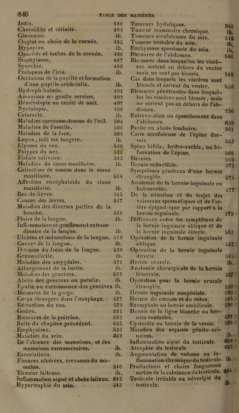 Iritis. 480 Clioroïdite et rétinile. 484 Glaucome. ib. Onglet ou abcès de la cornée. 485 Hypopion. ib. Opacilés et taches de la cornée. 486 Stapliylome. 487 Synechie. 489 Prolapsus de l’iris. ib. Occlusion de la pupille et formation d’une pupille artificielle. ib. Hydrophi halmie, 491 Amaurose ou goutte sereine. 492 Héméralopie ou cécité de nuit. 497 INyctalopie. 498 Cataracte. ib. Maladies carcinomateuses de l’œil. 504 Maladies de Toreille. 506 Maladies de la face. 508 Lupus, noli me tangere. ib. Lipome du nez. 510 Polypes du nez. 51J Fistule salivaire. 513 Maladies du sinus maxillaire. ib. Collection de mucus dans le sinus maxillaire. 514 Affection encéphaloïde du sinus maxillaire. ib. Bec-de-lièvre. 515 Cancer des lèvres. 517 Maladies des diverses parties de la bouche. 518 Plaies de la langue. ib. Inflammation et gonflement extraor- dinaire de la langue. ib. Ulcères et indurations de la langue. 519 Cancer de la langue. ib. Division du frein de la langue. 520 Grenouillette. ib. Maladies des amygdales. 521 Allongement de la luette. ib. Maladies des gencives. 522 Abcès des gencives ou parulie. ib. Epulie ou excroissance des gencives ib. Blessures de la gorge. ib. Corps étrangers dans l’œsophage. 527 Rétraction du cou. 529 Goitre. 631 Blessures de la poitrine. 533 Suite du chapitre précédent. 635 Emphysème. 536 Maladies du sein. 539 De l’absence des mamelons, et des mamelons surnuméraires. ib. Excoriations. ib. Fissures ulcérées, crevasses du ma- melon. 540 Tumeur laiteuse. ib. Inflammation aiguë et abcès laiteux. 342 Hypertrophie du sein. 543 Tumeurs hydatiques. Tumeur mammaire chronique. ib. Tumeurs scrofuleuses du sein. 543 Tumeur irritable du sein. ib. Ecchymose spontanée du sein. ib’. Blessures de l’abdomen. 54J Blessures dans lesquelles les viscè- res sortent au dehors du ventre _ mais ne sont pas blessés. 548 Cas dans lesquels les viscères sont blessés et sortent du ventre. 550 Blessures pénétrantes dans lesquel- les les viscères sont blessés, mais rie sortent pas au dehors de l’ab- domen. 25g Extravasation ou épanchement dans l’abdomen. 659 Psoïte ou abcès lombaire. 561 Carie scrofuleuse de l’épine dor- sale. 563 Spina bifida, hydro-rachis, ou bi- furcation de l’épine. 568 Hernies. 569 Hernie réductible. 572 Symptômes généraux d’une hernie étranglée. 575 , Anatomie de la hernie-inguinale ou bubonocèle. 577' De la situation et du trajet des vaisseaux spermatiques et de l’ar- tère épigastrique par rapport à la . hernie inguinale. 579 Différence entre les symptômes de la hernie inguinale oblique et de la hernie inguinale directe. 581 Opération de la hernie inguinale oblique. 582: Opération de la hernie inguinale directe. 585 Hernie crurale. ib. Anatomie chirurgicale de la hernie fémorale. 587 F Opération pour la hernie crurale étranglée. Hernie inguinale congéniale. Hernie du cæcum et du colon. Exomphale ou hernie ombilicale. Hernie de la ligne blanche ou her- nies ventrales. Cystocèle ou hernie de la vessie. Maladies des organes génito-uri- naires. Inflammation aiguë du testicule. Atrophie du testicule. Augmentation de volume ou in- flammation chroniquedu testicule. Productions et chairs fongueuses sorties de la substance du testicule. Testicule irritable ou névralgie du testicule. 590 593 595 596 597 * 59S ib. 699 662 ib. 604
