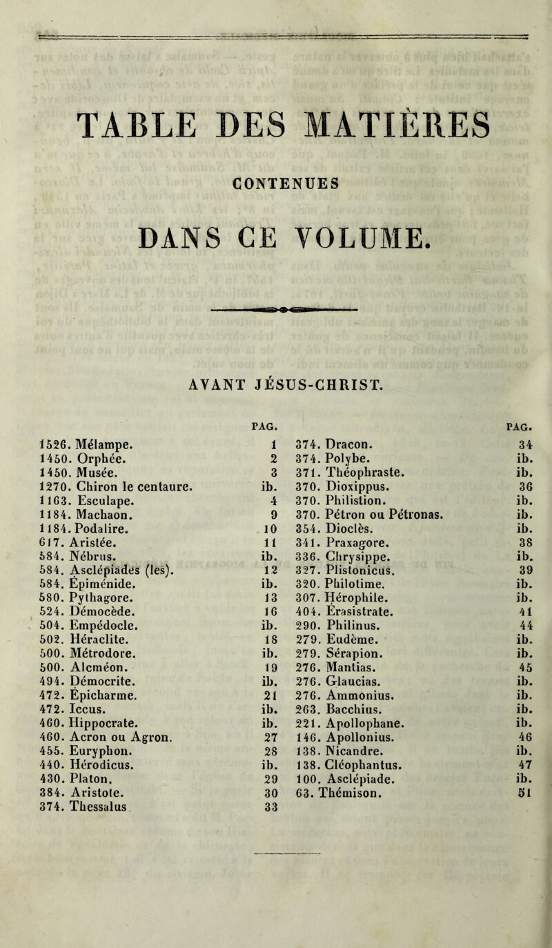 TABLE DES MATIERES CONTENUES DANS CE VOLUME. AVANT JÉSUS-CHRIST. 1526. Mélampe. PAG. 1 374. Dracon. PAG. 34 1450. Orphée. 2 374. Polybe. 371. Théophraste. ib. 1450. Musée. 3 ib. 1270. Chiron le centaure. ib. 370. Dioxippus. 36 1163. Esculape. 4 370. Philistion. ib. 1184. Machaon. 9 370. Pétron ou Pétronas. ib. 1184. Podalire. 10 354. Dioclès. ib. 617. Aristée. 11 341. Praxagore. 38 584. Nébrus. ib. 336. Chrysippe. ib. 584. Asclépiades (les). 12 327. Plistonicus. 39 584. Épiménide. ib. 320. Philotime. ib. 580. Pythagore. 13 307. Hérophile. ib. 524. Démocède. 16 404. Erasistrate. 41 504. Empédocle. ib. 290. Philinus. 44 502. Héraclite. 18 279. Eudème. ib. 500. Métrodore. ib. 279. Sérapion. ib. 500. Alcméon. 19 276. Mantias. 45 494. Démocrite. ib. 276. Glaucias. ib. 472. Épicharme. 21 276. Ammonius. ib. 472. Iccus. ib. 263. Bacchius. ib. 460. Hippocrate. ib. 221. Apollophane. ib. 460. Acron ou Agron. 27 146. Apollonius. 46 455. Euryphon. 28 138. Nicandre. ib. 440. Hérodicus. ib. 1 38. Cléophantus. 47 430. Platon. 29 100. Asclépiade. ib. 384. Aristote. 30 63. Thémison. SI 374. Thessalus 33