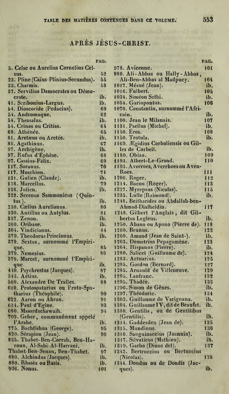 APRÈS JÉSUS-CHRIST. PAG. 5. Celse ou Aurelius Cornélius Cel- sus. 52 23. Pline (Caïus-Plinius-Secundus), 55 33. Charmis. 58 37. Servilius Damocratesou Démo- crate. ib; 41. Scribonius-Largus. ib. 54. Dioscoride (Pedacius). 60 54. Andromaque. 62 54. Thessalus. ib. 54. Cri nas ou Critias. 64 68. Athénée. 65 81. Aretæus ou Aretée. ib. 81. Agathinus. 67 97. Archigène. ib. 97. Rufus d’Éphèse. 68 97. Cassius-Félix. 69 117. Soranus. 70 117. Moschion. 71 131. Galien (Claude). ib. 138. Marcellus. 79 138. Julien. ib. 222. Serenus Sammonicus ( Quin- tus). ib. 230. Cælius Aurelianus. 80 330. Antillus ou Antylus. 81 337. Zenon. ib. 360. Oribase. ib. 364. Yindicianus. 84 379. TheodorusPriscianus. ib. 379. Sextus, surnommé l’Empiri- que. 85 379. Nemesius. 86 379. Marcel, surnommé l’Empiri- que. ib. 440. Psychrestus (Jacques). 87 543. Aétius. ib. 560. Alexandre De Tralles. 88 610. Protospatarius ou Proto-Spa- tharius (Théophile). 90 622. Aaron ou Ahron. 91 634. Paul d’Egine. 93 680. Masardschawaih. 94 702.Geber, communément appelé l’Arabe. ib. 775. Bachtishua (George). 95 820. Sérapion (Jean). 96 835. Thabet-Ben-Corrali, Ben-Ha- roun, Al-Sabi-Al-Harrani. ib. Thabet-Ben-Senan, Ben-Thabet. 97 880. Alchindus (Jacques). ib. 880. Rhasès ou Rasis. ib. 936. Nonus. 101 PAG. 978. Avicenne. 101 980. Ali-Abbas ou Hally-Abbas, Ali-Ben-Abbas al Madpucy. 104 1017. Mésué (Jean). ib. 1016. Fulbert. 105 1034. Siméon Sethi. ib. 1054. Gariopontus. 106 1070. Constantin, surnommé l’Afri- cain. ib. 1100. Jean le Milanais. 107 1131. Psellus (Michel). ib. 1150. Éros. 108 1150. Trotula. ib. 1169. Ægidius Corboliensis ou Gil- les de Corbeil. ib. 1180. Obizo. 109 1193. Albert-Le-Grand. 110 1193. Averroes, Averrhoes ou Aven- Roes. 111 1206. Roger. 112 1214. Bacon (Roger). 113 1227. Myrepsus (Nicolas). 115 1235. Lulle (Raimond). ib, 1218. Beitharides ou Abdallah-ben- Ahmad-Dialheldin. 117 1248. Gilbert l’Anglais, dit Gil- bertus Legleus. ib. 1250. Abano ou Apono (Pierre de), 118 1260. Brunus. 122 1260. Amand (Jean de Saint-). ib. 1263. Demetrius Pepagomène. 123 1264. Hispanus (Pierre). ib. 1280. Salicet (Guillaume de). 124 1283. Actuarius. 125 1285. Gordon (Bernard). 127 1285. Arnauld de Villeneuve. 129 1295. Lanfranc. 132 1295. Thadée. 133 1296. Simon de Gênes. ib. 1297. Théodoric. 134 1302. Guillaume de Varignana. ib. 1304. Guillaume IV, dit de Beaufet. ib. 1310. Gentilis, ou de Gentilibus (Gentilis). ib. 1314. Gaddesden (Jean de). 135 1315. Mundinus. 136 1316. Sanguinaccius (Joannin). ib. 1317. Silvaticus (Mathieu). ib. 1319. Garbo (Dinus del). 137 1342. Bertruccius ou Bertuccius (Nicolas). 138 1344. Dondus ou de Dondis (Jac- ques). ib.