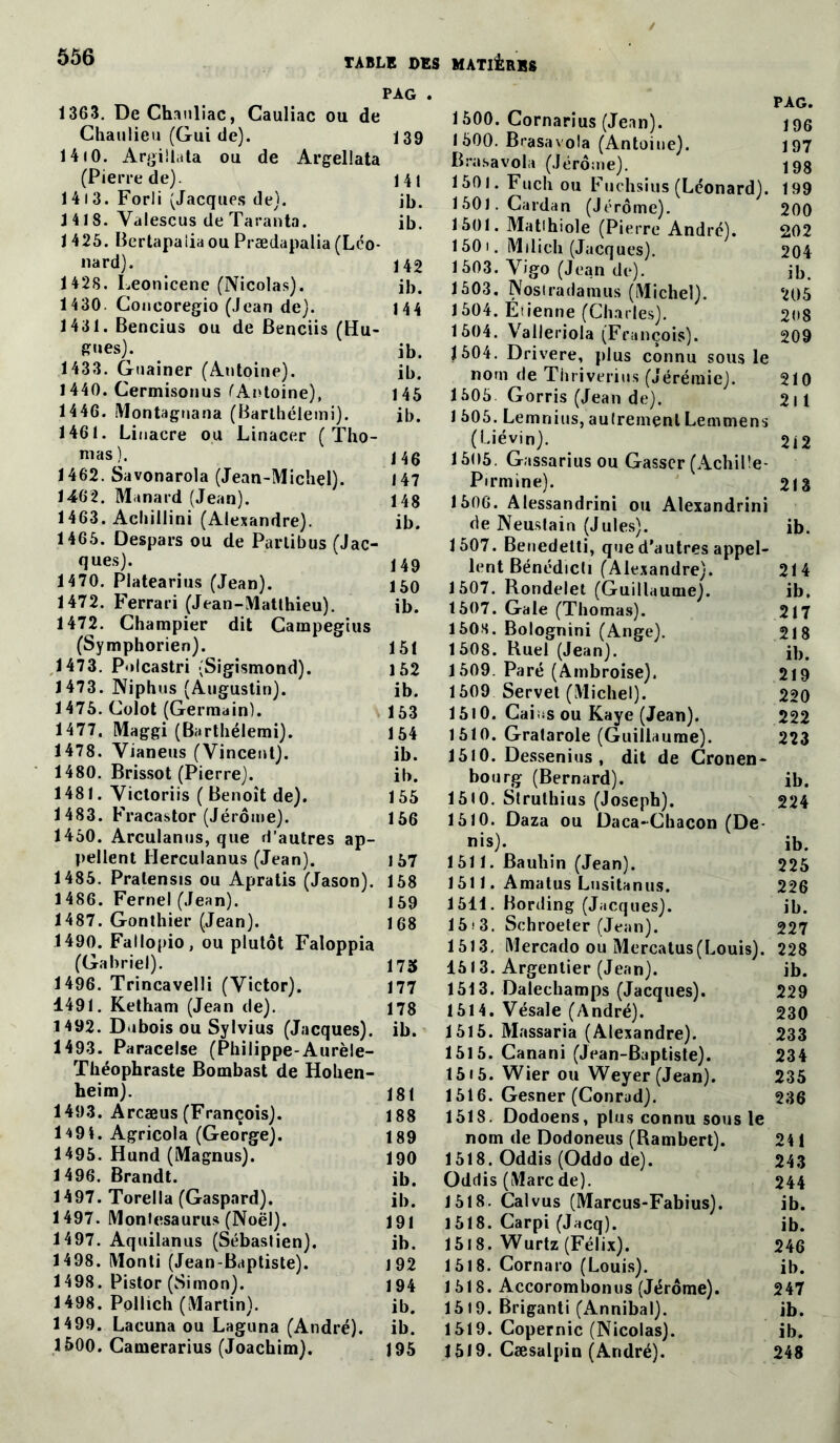 PAG . 1363. DeChauliac, Cauliac ou de Chaulieu (Gui de). j 39 14i0. Argillata ou de Argellata (Pierre de). 141 14 13. Forli (Jacques de). ib. 1 41 8. Valescus de Taranta. ib. 1425. Bertapaiiaou Prædapalia (Leo- nard). 142 1428. Leonicene (Nicolas). ib. 1430. Concoregio (Jean de). 144 1431. Bencius ou de Benciis (Hu- gues); ib. 1433. Guainer (Antoine). ib. 1440. Cermisonus l'Antoine). 145 14 46. Montagnana (Barthélemi). ib. 1461. Linacre ou Linacer (Tho- mas). 14g 1462. Savonarola (Jean-Michel). 147 1462. Manard (Jean). 148 1463. Achillini (Alexandre). ib. 1465. Despars ou de Parlibus (Jac- ques). 149 1470. Platearius (Jean). 150 1472. Ferrari (Jean-Matthieu). ib. 1472. Champier dit Campegius (Symphorien). 151 1473. P-dcastri (Sigismond). 152 1473. Niphus (Augustin). ib. 1475. Colot (Germain). 153 1477. Maggi (Barthélemi). 154 1478. Vianeus (Vincent). ib. 1480. Brissot (Pierre). ib. 1481. Victoriis ( Benoît de). 155 1483. Fracastor (Jérôme). 156 1450. Arculanus, que d’autres ap- pellent Herculanus (Jean). 157 1485. Pralensis ou Apratis (Jason). 158 1486. Fernel (Jean). 159 1487. Gonthier (Jean). 168 1490. Fallopio, ou plutôt Faloppia (Gabriel). 175 1496. Trincavelli (Victor). 177 1491. Ketham (Jean de). 178 1492. Dubois ou Sylvius (Jacques), ib. 1493. Paracelse (Philippe-Aurèle- Théophraste Bombast de Hohen- heim). 181 1493. Arcæus (François). 188 1^91. Agricola (George). 189 1495. Hund (Magnus). 190 1496. Brandt. ib. 1497. Torella (Gaspard). ib. 1497. Monlesaurus (Noël). 191 1497. Aquilanus (Sébastien). ib. 1498. Monti (Jean-Baptiste). 192 1498. Pistor (Simon). 194 1498. Pollich (Martin). ib. 14 99. Lacuna ou Laguna (André), ib. 1500. Camerarius (Joachim). 195 PAG. 1500. Cornarius (Jean). 196 1500. Brasavola (Antoine). 197 Brasavola (Jérôme). 198 1501. Fuch ou Fuchsius (Léonard). 199 1501. Cardan (Jérôme). 200 1501. Matihiole (Pierre André). 202 1 50 1. Milicli (Jacques). 204 1503. Vigo (Jean de). ib. 1503. Noslradamus (Michel). 205 1504. Etienne (Charles). 208 1504. Valleriola (François). 209 1604. Drivere, plus connu sous le nom de Tiiriverius (Jérémie). 210 1505. Gorris (Jean de). 211 1 605. Lemnius, autrement Lemmens (Liévdn). 212 1505. Gassariusou Gasser (Achiüe- Pirmine). 213 1606. Alessandrini ou Alexandrini de Neuslain (Jules). ib. 1507. Benedetti, que d’autres appel- lent Bénédicti (Alexandre). 214 1507. Rondelet (Guillaume). ib. 1507. Gale (Thomas). 217 1508. Bolognini (Ange). 218 1508. Ruel (Jean). ib. 1509. Paré (Ambroise). 219 1509 Servet (Michel). 220 1510. Cai:;s ou Kaye (Jean). 222 1510. Gratarole (Guillaume). 223 1510. Dessenius , dit de Cronen- bourg (Bernard). ib. 15(0. Struthius (Joseph). 224 1510. Daza ou Daca-Chacon (De- nis). ib. 1511. Bauhin (Jean). 225 1511. Amatus Lnsitanus. 226 1511. Bording (Jacques). ib. 15 1 3. Schroeter (Jean). 227 1513. Mercado ou Mercatus(Louis). 228 1613. Argentier (Jean). ib. 1513. Dalechamps (Jacques). 229 1514. Vésale (André). 230 1515. Massaria (Alexandre). 233 1515. Canani (Jean-Baptiste). 234 1515. Wier ou Weyer(Jean). 235 1616. Gesner (Conrad). 236 1518. Dodoens, plus connu sous le nom de Dodoneus (Rambert). 241 1518. Oddis (Oddo de). 243 Oddis (Marc de). 244 1518. Calvus (Marcus-Fabius). ib. 1518. Carpi (Jacq). ib. 1518. Wurtz (Félix). 246 1518. Cornaro (Louis). ib. 1518. Accorombonus (Jérôme). 247 15 (9. Briganti (Annibal). ib. 1519. Copernic (Nicolas). ib. 1519. Cæsalpin (André). 248