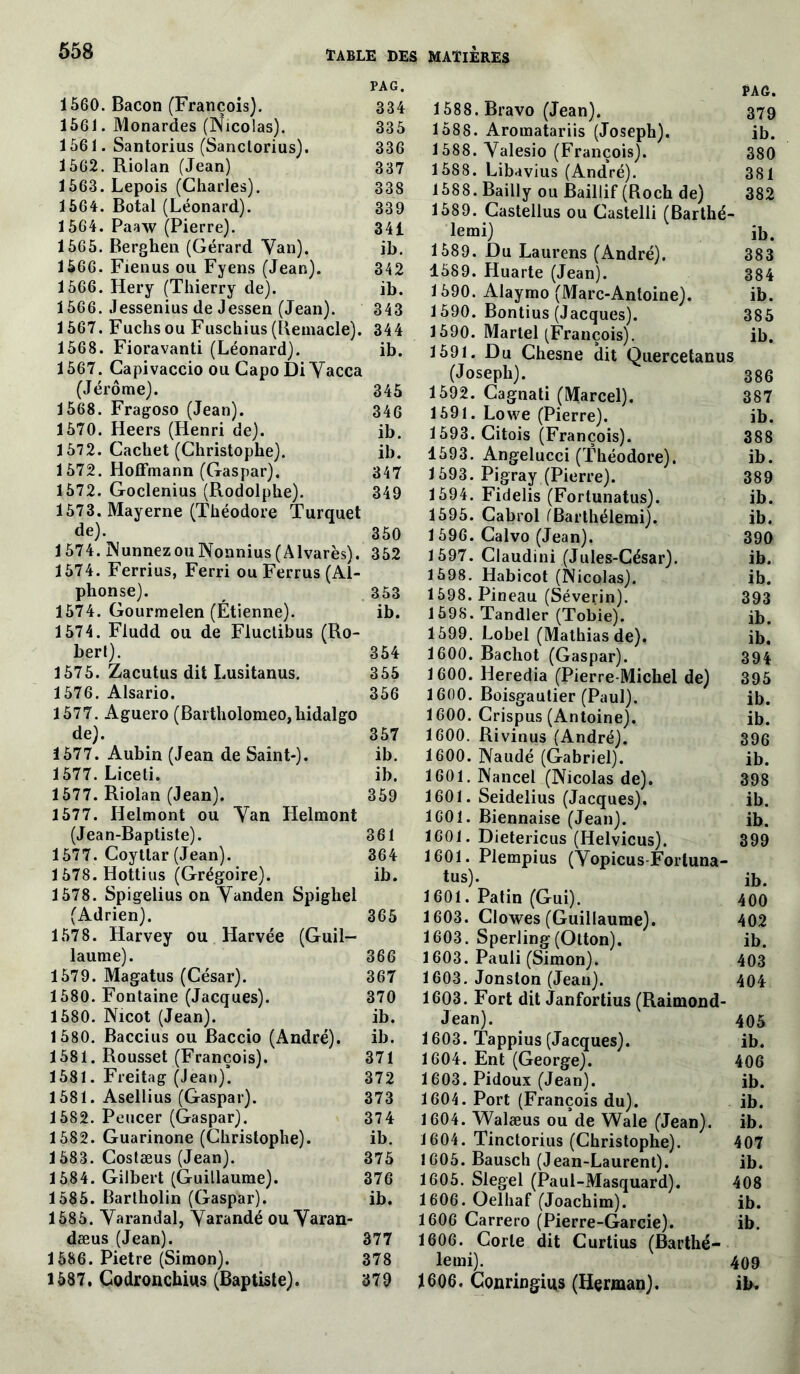 PAG. 1560. Bacon (François). 334 1561. Monardes (Nicolas). 335 1561. Santorius (Sanclorius). 336 1562. Riolan (Jean) 337 1563. Lepois (Charles). 338 1564. Botal (Léonard). 339 1564. Paaw (Pierre). 341 1565. Berghen (Gérard Van). ib. 1566. Fienus ou Fyens (Jean). 342 1566. Hery (Thierry de). ib. 1566. Jessenius de Jessen (Jean). 343 1567. Fuchsou Fuschius (Bernacle). 344 1568. Fioravanti (Léonard). ib. 1567. Capivaccio ou Capo Di Vacca (Jérôme). 345 1568. Fragoso (Jean). 346 1570. Heers (Henri de). ib. 1572. Cachet (Christophe). ib. 1572. Hoffmann (Gaspar). 347 1572. Goclenius (Rodolphe). 349 1573. Mayerne (Théodore Turquet de). 350 1574. NunnezouNonnius (Alvarès). 352 1574. Ferrius, Ferri ou Ferrus (Al- phonse). 353 1574. Gourmelen (Étienne). ib. 1574. Fludd ou de Fluctibus (Ro- bert). 354 1575. Zacutus dit Lusitanus. 355 1576. Alsario. 356 1577. Aguero (Bartholomeo,hidalgo de). 357 1577. Aubin (Jean de Saint-). ib. 1577. Liceti. ib. 1577. Riolan (Jean). 359 1577. Helmont ou Van Helmont (Jean-Baptiste). 361 1577. Coyttar (Jean). 364 1578. Hottius (Grégoire). ib. 1578. Spigelius on Vanden Spighel (Adrien). 365 1578. Harvey ou Harvée (Guil- laume). 366 1579. Magatus (César). 367 1580. Fontaine (Jacques). 370 1580. Nicot (Jean). ib. 1580. Baccius ou Baccio (André). ib. 1581. Rousset (François). 371 1581. Freitag (Jean). 372 1581. Asellius (Gaspar). 373 1582. Peucer (Gaspar). 374 1582. Guarinone (Christophe). ib. 1583. Costæus (Jean). 375 1584. Gilbert (Guillaume). 376 1585. Barlholin (Gaspar). ib. 1585. Varandal, Varandé ou Varan- dæus (Jean). 377 1586. Pietre (Simon). 378 1587. Codronchius (Baptiste). 379 PAO. 1588. Bravo (Jean). 379 1588. Aromatariis (Joseph). ib. 1588. Valesio (François). 380 1588. Libavius (André). 381 1588. Bailly ou Baillif (Roch de) 382 1589. Castellus ou Castelli (Barthé- lemi) ib. 1589. Du Laurens (André). 383 1589. Huarte (Jean). 384 1590. Alaymo (Marc-Antoine). ib. 1590. Bontius (Jacques). 385 1590. Martel (François). ib. 1591. Du Chesne dit Quercetanus (Joseph). 386 1592. Cagnati (Marcel). 387 1591. Lowe (Pierre). ib. 1593. Citois (François). 388 1593. Angelucci (Théodore). ib. 1593. Pigray (Pierre). 389 1594. Fidelis (Fortunatus). ib. 1595. Cabrol (Barthélemi). ib. 1596. Calvo (Jean). 390 1597. Claudini (Jules-César). ib. 1598. Habicot (Nicolas). ib. 1598. Pineau (Séverin). 393 1598. Tandler (Tobie). ib. 1599. Lobel (Mathias de). ib. 1600. Bachot (Gaspar). 394 1600. Heredia (Pierre-Michel de) 395 1600. Boisgaulier (Paul). ib. 1600. Crispus (Antoine). ib. 1600. Rivinus (André). 396 1600. Naudé (Gabriel). ib. 1601. Nancel (Nicolas de). 398 1601. Seidelius (Jacques). ib. 1601. Biennaise (Jean). ib. 1601. Dietericus (Helvicus). 399 1601. Plempius (Vopicus Fortuna- tus). ib. 1601. Patin (Gui). 400 1603. Clowes (Guillaume). 402 1603. Sperling (Otton). ib. 1603. Pauli (Simon). 403 1603. Jonston (Jean). 404 1603. Fort dit Janfortius (Raimond- Jean). 405 1603. Tappius (Jacques). ib. 1604. Ent (George). 406 1603. Pidoux (Jean). ib. 1604. Port (François du). ib. 1604. Walæus ou de Wale (Jean). ib. 1604. Tinctorius (Christophe). 407 1605. Bausch (Jean-Laurent). ib. 1605. Slegel (Paul-Masquard). 408 1606. Oelhaf (Joachim). ib. 1606 Carrero (Pierre-Garcie). ib. 1606. Corle dit Curtius (Barthé- letni). 409 1606. Conringius (Herman). ib.