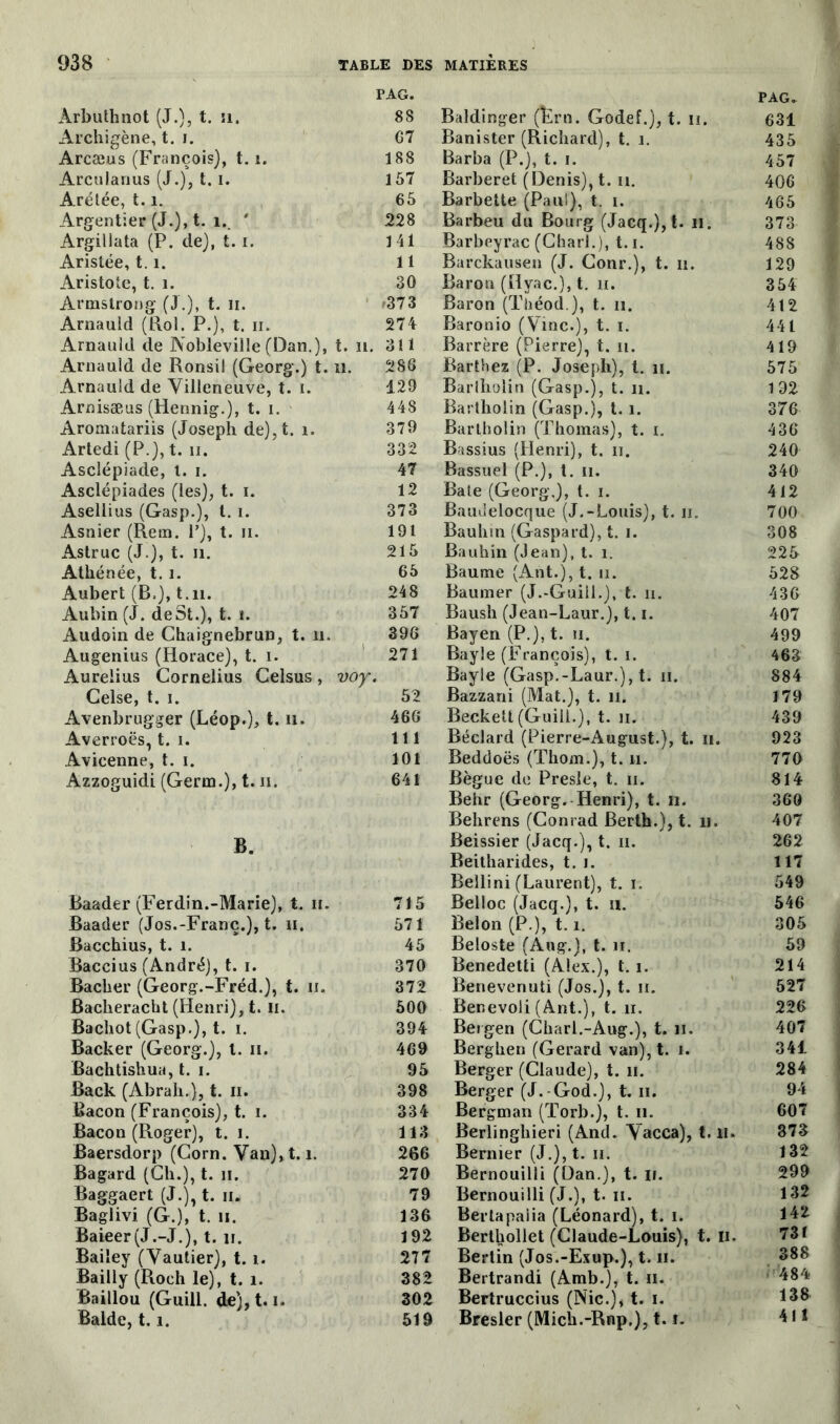 Ârbuthnot (J.), t. il. PAG. 88 Àrchigène, t. i. 67 Arcæus (François), 1.1. 188 Arculanus (J.), t. i. 157 Arétée, 1.1. 65 Argentier (J.), t. î. ' 228 Argillata (P. de), 1.1. 141 Aristée, 1.1. 11 Aristote, t. î. 30 Armstrong (J.), t. n. '373 Arnauld (Roi. P.), t. ii. 274 Arnauld de Nobleville (Dan.), t. n. 311 Arnauld de Ronsil (Georg.) t. il. 286 Arnauld de Villeneuve, t. i. 129 Arnisæus (Hennig.), t. i. 448 Aromatariis (Joseph de),t. î. 379 Artedi (P.), t. n. 332 Asclépiade, l. i. Asclépiades (les), t. i. 47 12 Asellius (Gasp.), t. i. 373 Asnier (Rem. P), t. u. 191 Astruc (J.), t. n. 215 Athénée, t. î. Aubert (B.), t.n. 65 248 Aubin (J. de St.), t. u 357 Audoin de Chaignebrun, t. il. 396 Augenius (Horace), t. i. 271 Aurelius Cornélius Celsus, voy. Celse, t. i. 52 Avenbrugger (Léop.), t. u. 466 Averroès, t. i. 111 Avicenne, t. i. 101 Azzoguidi (Germ.), t. il. 641 B. Baader (Ferdin.-Marie), t. it. 715 Baader (Jos.-Franc.), t. il. 571 Bacchius, t. î. 45 Baccius (André), t. i. 370 Bâcher (Georg.-Fréd.), t. n. 372 Bacheracht (Henri), t. il. 500 Bachot (Gasp.), t. i. 394 Backer (Georg.), t. ii. 469 Bachtishua, t. i. 95 Back (Abrah.), t. u. 398 Bacon (François), t. i. 334 Bacon (Roger), t. i. 113 Baersdorp (Corn. Van), 1.1. 266 Bagard (Ch.), t. n. 270 Baggaert (J.), t. n. 79 Bagiivi (G.), t. n. 136 Baieer(J.-J.), t. u. 192 Baiïey (Vautier), 1.1. 277 Bailly (Roch le), t. î. 382 Baillou (Guill. de), 1.1. 302 Balde, 1.1. 519 PAG. Baldinger (Èrn. Godef.), t. n. 631 Banister (Richard), t. i. 435 Barba (P.), t. i. 457 Barberet (Denis), t. n. 406 Barbette (Paul), t. i. 465 Barbeu du Bourg (Jacq.), t. il. 373 Barbeyrac (Charl.), 1.1. 488 Barckausen (J. Conr.), t. n. 129 Baron (Hyac.), t. n. 354 Baron (Théod.), t. ii. 412 Baronio (Vinc.), t. i. 441 Barrère (Pierre), t. n. 419 Barthez (P. Joseph), t. n. 575 Barlholin (Gasp.), t. n. 192 Bartholin (Gasp.), 1.1. 376 Barlholin (Thomas), t. i. 436 Bassius (Henri), t. ii. 240 Bassuel (P.), t. n. 340 Baie (Georg,), t. i. 412 Bauuelocque (J.-Louis), t. ii. 700 Bauhin (Gaspard), t. i. 308 Bauhin (Jean), t. î. 225 Baume (Ant.), t. ii. 528 Baumer (J.-Guill.), t. ii. 436 Baush (Jean-Laur.), 1.1. 407 Bayen (P.), t. ii. 499 Bayle (François), t. i. 463 Bayle (Gasp.-Laur.), t. ii. 884 Bazzani (Mat.), t. n. 179 Beckett (Guill.), t. n. 439 Béclard (Pierre-August.), t. n. 923 Beddoës (Thom.), t. n. 770 Bègue de Presle, t. ii. 814 Behr (Georg. Henri), t. il. 360 Behrens (Conrad Berth.), t. n. 407 Beissier (Jacq.), t. ii. 262 Beitharides, t. i. 117 Bellini (Laurent), t. i. 549 Belloc (Jacq.), t. u. 546 Belon (P.), 1.1. 305 Beloste (Aug.j, t. n. 59 Benedetti (Alex.), 1.1. 214 Benevenuti (Jos.), t. ii. 527 Benevoli (Ant.), t. n. 226 Bergen (Charl.-Aug.), t. n. 407 Berghen (Gérard van), t. î. 341 Berger (Claude), t. n. 284 Berger (J. God.), t. n. 94 Bergman (Torb.), t. ii. 607 Berlingliieri (And. Vacca), t.n. 873 Bernier (J.), t. ii. 132 Bernouilli (Dan.), t. n. 299 Bernouilli (J.), t. ii. 132 Bertapalia (Léonard), t. i. 142 Berthollet (Claude-Louis), t. u. 731 Berlin (Jos.-Exup.), t. ii. 388 Bertrandi (Amb.), t. il. 484 Bertruccius (Nie.), t. i. 138 Bresler (Mich.-Rnp,), 1.1. 411