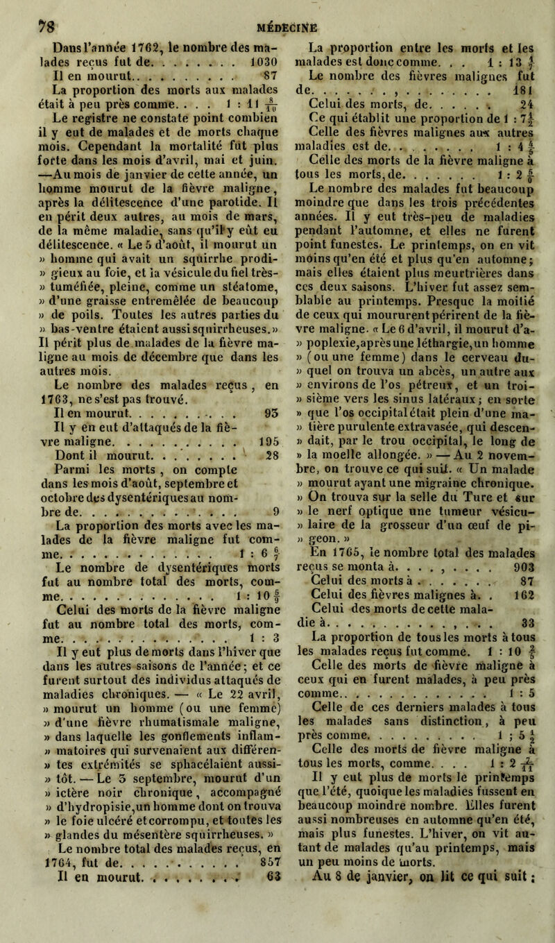 Dans l’année 1762, le nombre des ma- lades reçus fut de 1030 Il en mourut 87 La proportion des morts aux malades était à peu près comme. ... 1:11^ Le registre ne constate point combien il y eut de malades et de morts chaque mois. Cependant la mortalité fut plus forte dans les mois d’avril, mai et juin. —Au mois de janvier de celte année, un homme mourut de la fièvre maligne, après la délitescence d’une parotide. Il en périt deux autres, au mois de mars, de la même maladie, sans qu’il y eut eu délitescence. « Le 5 d’aout, il mourut un » homme qui avait un squirrhe prodi- » gieux au foie, et la vésicule du fiel très- » tuméfiée, pleine, comme un stéatome, » d’une graisse entremêlée de beaucoup » de poils. Toutes les autres parties du » bas-ventre étaient aussi squirrheuses.» Il périt plus de.malades de lu fièvre ma- ligne au mois de décembre que dans les autres mois. Le nombre des malades reçus, en 1763, ne s’est pas trouvé. Il en mourut 95 Il y en eut d’attaqués de la fiè- vre maligne 195 Dont il mourut. ....... 28 Parmi les morts , on compte dans les mois d’août, septembre et octobre des dysentériques au nom- bre de 9 La proportion des morts avec les ma- lades de la fièvre maligne fut com- me 1 : 6 ® Le nombre de dysentériques morts fut au nombre total des morts, com- me 1 : 10 | Celui des morts de la fièvre maligne fut au nombre total des morts, com- me 1:3 Il y eut plus de morts dans l’hiver que dans les autres saisons de l’année ; et ce furent surtout des individus attaqués de maladies chroniques. — « Le 22 avril, » mourut un homme (ou une femme) » d’une fièvre rhumatismale maligne, » dans laquelle les gonflements inflam- » matoires qui survenaient aux différen- » tes extrémités se sphacélaient aussi- » tôt. — Le 5 septembre, mourut d’un » ictère noir chronique, accompagné » d’hydropisie,un homme dont on trouva » le foie ulcéré et corrompu, et toutes les » glandes du mésentère squirrheuses*. » Le nombre total des malades reçus, en 17G4, fut de 857 Il en mourut . 63 La proportion entre les morts et les malades est donc comme. . . 1: 13. f Le nombre des fièvres malignes fut de 181 Celui des morts, de 24 Ce qui établit une proportion de 1 : 7f Celle des fièvres malignes au* autres maladies est de. 1 .• 4 £ Celle des morts de la fièvre maligne à tous les morts, de 1 : 2 £ Le nombre des malades fut beaucoup moindre que dans les trois précédentes années. Il y eut très-peu de maladies pendant l’automne, et elles ne furent point funestes. Le printemps, on en vit moins qu’en été et plus qu’en automne; mais elles étaient plus meurtrières dans ces deux saisons. L’hiver fut assez sem- blable au printemps. Presque la moitié de ceux qui moururent périrent de la fiè- vre maligne, oc Le 6 d’avril, il mourut d’a- » poplexie,après une léthargie,un homme » (ou une femme) dans le cerveau du- » quel on trouva un abcès, un autre aux » environs de l’os pétreuî, et un troi- » sième vers les sinus latéraux ; en sorte » que l’os occipital était plein d’une ma- » tière purulente extravasée, qui descen- » dait, par le trou occipital, le long de » la moelle allongée. » — Au 2 novem- bre, on trouve ce qui suit. « Un malade » mourut ayant une migraine chronique. » On trouva sur la selle du Turc et «ur » le nerf optique une tumeur vésicu- » laire de la grosseur d’un œuf de pi- » geon.» En 1765, le nombre total des malades reçus se monta à. . ...... . 903 Celui des morts à 87 Celui des fièvres malignes à. . 162 Celui des morts de cette mala- die à »... 33 La proportion de tous les morts à tous les malades reçus fut comme. 1 : 10 f Celle des morts de fièvre maligne à ceux qui en furent malades, à peu près comme 1:5 Celle de ces derniers malades à tous les malades sans distinction, à peu près comme 1 ; 5 £ Celle des morts de fièvre maligne à tous les morts, comme. ... 1:2-^ Il y eut plus de morts le printemps que l’été, quoique les maladies fussent en beaucoup moindre nombre. Elles furent aussi nombreuses en automne qu’en été, mais plus funestes. L’hiver, on vit au- tant de malades qu’au printemps, mais un peu moins de morts. Au 8 de janvier, on lit ce qui suit ;