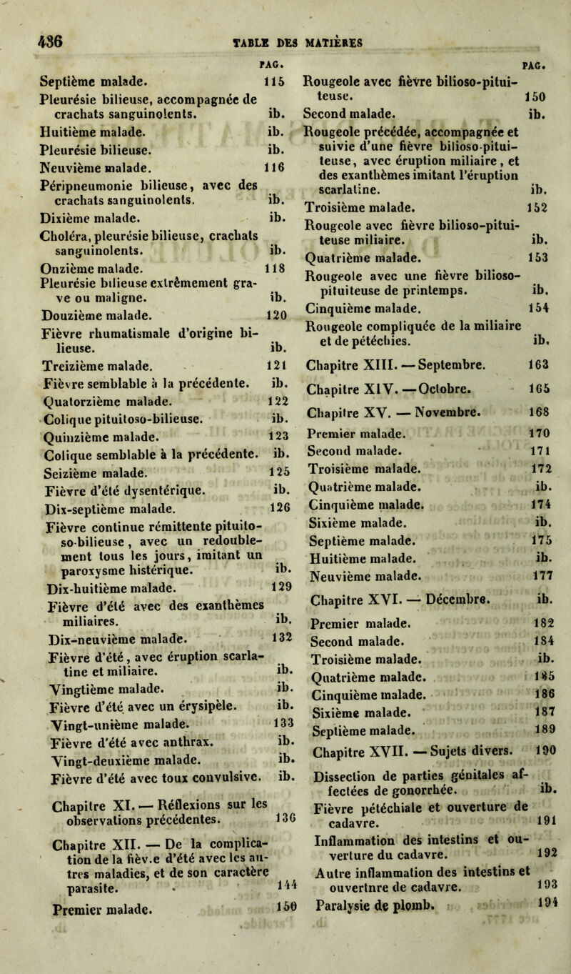 PAG. Septième malade. 115 Pleurésie bilieuse, accompagnée de crachats sanguinolents. ib. Huitième malade. ib. Pleurésie bilieuse. ib. Neuvième malade. 116 Péripneumonie bilieuse, avec des crachats sanguinolents. ib. Dixième malade. ib. Choléra, pleurésie bilieuse, crachais sanguinolents. ib. Onzième malade. 118 Pleurésie bilieuse extrêmement gra- ve ou maligne. ib. Douzième malade. 120 Fièvre rhumatismale d’origine bi- lieuse. ib. Treizième malade. 121 Fièvre semblable à la précédente. ib. Quatorzième malade. 122 Colique pituitoso-bilieuse. ib. Quinzième malade. 123 Colique semblable à la précédente, ib. Seizième malade. 125 Fièvre d’été dysentérique. ib. Dix-septième malade. 126 Fièvre continue rémittente pituito- so-bilieuse , avec un redouble- ment tous les jours, imitant un paroxysme histérique. ib. Dix-huitième malade. 129 Fièvre d’été avec des exanthèmes miliaires. ib. Dix-neuvième malade. 132 Fièvre d’été, avec éruption scarla- tine et miliaire. ib. Vingtième malade. ib. Fièvre d’été avec un érysipèle. ib. Vingt-unième malade. 133 Fièvre d'été avec anthrax. ib. Vingt-deuxième malade. ib. Fièvre d’été avec toux convulsive, ib. Chapitre XI. — Réflexions sur les observations précédentes. Chapitre XII. — De la complica- tion de la fièv.e d’été avec les au- tres maladies, et de son caractère parasite. Premier malade. PAG. Rougeole avec fièvre bilioso-pitui- teuse. 150 Second malade. ib. Rougeole précédée, accompagnée et suivie d’une fièvre bilioso-pitui- teuse, avec éruption miliaire , et des exanthèmes imitant l'éruption scarlatine. ib. Troisième malade. 152 Rougeole avec fièvre bilioso-pitui- teuse miliaire. ib. Quatrième malade. 153 Rougeole avec une fièvre bilioso— pituiteuse de printemps. ib. Cinquième malade. 154 Rougeole compliquée de la miliaire et de pétéchies. ib. Chapitre XIII. — Septembre. 163 Chapitre XIV.—Octobre. 165 Chapitre XV. — Novembre. 168 Premier malade. 170 Second malade. 171 Troisième malade. 172 Quatrième malade. ib. Cinquième malade. 174 Sixième malade. ib. Septième malade. 175 Huitième malade. ib. Neuvième malade. 177 Chapitre XVI. — Décembre. ib. Premier malade. 182 Second malade. 184 Troisième malade. ib. Quatrième malade. 185 Cinquième malade. 186 Sixième malade. 187 Septième malade. 189 Chapitre XVII. — Sujets divers. 190 Dissection de parties génitales af- fectées de gonorrhée. ib. Fièvre pétéchiale et ouverture de cadavre. 191 Inflammation des intestins et ou- verture du cadavre. 192 Autre inflammation des intestins et 14ouvertnre de cadavre. 150 Paralysie de plomb.