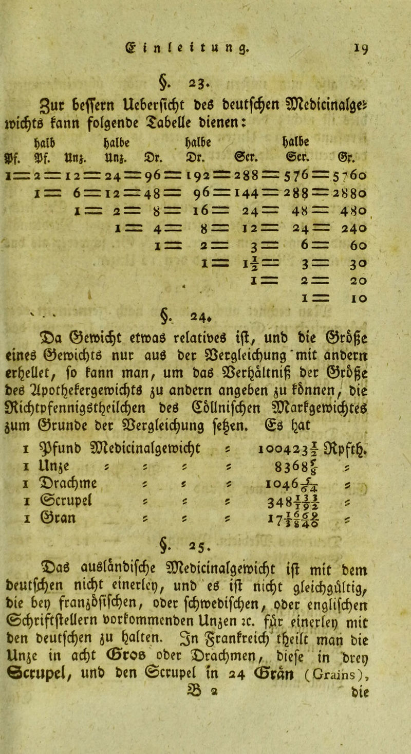 §. 23. 3uc 6efietn Ucberftcfyt beS bcutfc^cn Sftebicinalgei u>i<f)ts fann foigenbe Tabelle bienen: Ijalb Jjalbe f>al6e fjalbe gjf. 3Jf. Un}. Unj. 55r. £>r. @cr. @cr. ®r. 1=2 = 12 = 24 = 96 = 192 = 288 = 576 = 5760 1= 6 = 12 = 48= 96 = 144=288 = 2880 2= 8 = 16 = 24 = 48 = 480 1= 4 = 8 = 12 = 24 = 240 I 2 ZZZZ 3 ' 6 = 60 I — ii= 3 = 30 4 1— 2 ZU 20 I IO §. 24* *£>a ©ewidjt etwas relatives tft, unb bie ©ro£e eines ©emidbts nur aus bet 23ergleicf)ung mit anbem erhellet, fo fann man, um baS SSer^altni^ bec ©cofje beS TipotbefergewicbtS ju anbetn angeben $u f&amp;nnen, bie SKicijtpfennigStbeilcben beS ©oünifdjjen ?Cftarfgeroicf)te$ $um ©runbe bec 5ÖergIeict)ung fe|en. ©S 1 spfunb SEJZebicinaigewicbt 5 100423!0tpft(j, 1 Llnje ? s c 5 8368|- ? 1 Drachme s s * 1046/^ 5 1 @crupel 5 s 5 348||1- 5 ©can §• 25. $>aS ausianbifcfye 2!}?ebicinafgewicfjt ij} mit bem beutfjcfyen nie|t etnerlcp, unb'eS ift nic^t gleichgültig, bie bep fcan^Öftfc^en, ober fcfyt>ebif<f)en, ober engli[cf)en (Scfjriftfiellern Porfommenben Unjen jc. für einerlep mit ben beutfcfyen ju Ratten. %n ‘geanfeeief) tbeilt man bie Unje in ad>t (Sroe ober £)rarf)men, biefe in brep ©crupel, unb ben ©crupel tn 24 (Eran (Grains), 35 2 bie