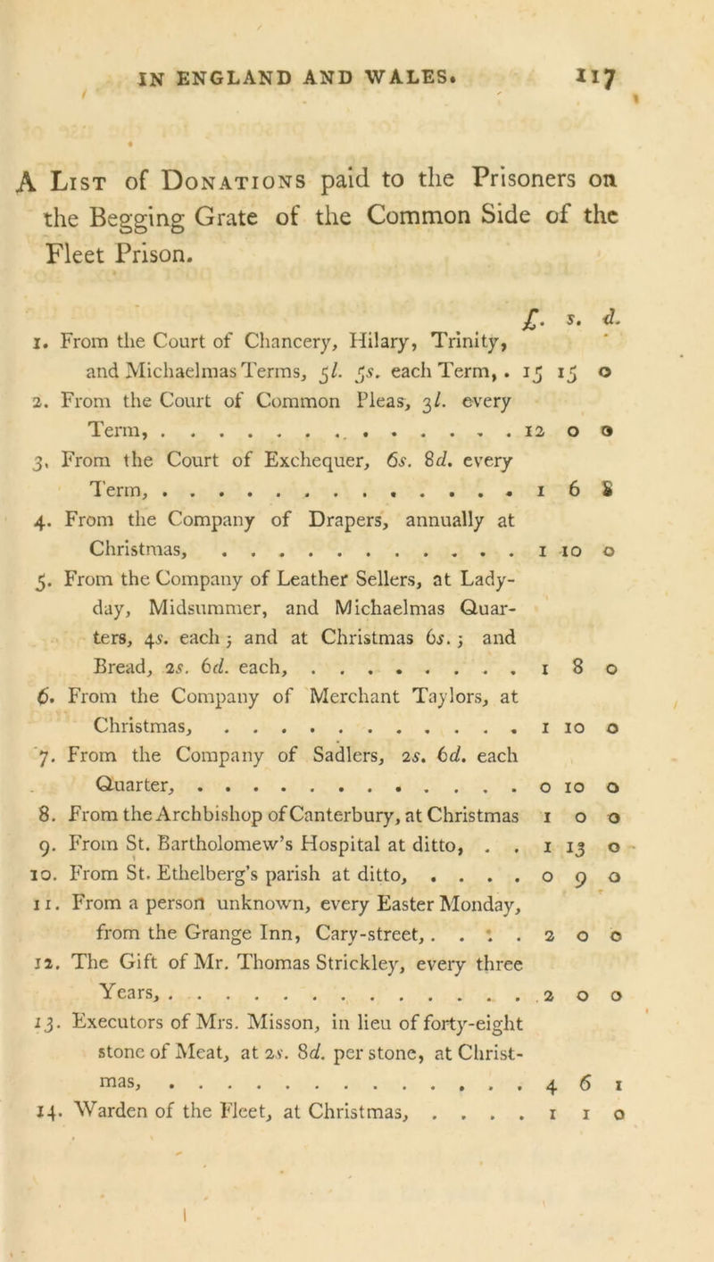 A List of Donations paid to the Prisoners on the Begging Grate of the Common Side of the Fleet Prison. £. s. <L 1. From the Court of Chancery, Hilary, Trinity, and Michaelmas Terms, 5/. 5.?. each Term, . 15 15 o 2. From the Court of Common Pleas, 3/. every Term, 12 o o 3. From the Court of Exchequer, 6s. 2d. every Term, 1 6 S 4. From the Company of Drapers, annually at Christmas, 1 10 o 5. From the Company of Leather Sellers, at Lady- day, Midsummer, and Michaelmas Quar- ters, 45. each ; and at Christmas 6y. ; and Bread, 2s. 6d. each, 180 6' From the Company of Merchant Taylors, at Christmas, 1100 7. From the Company of Sadlers, 2s. 6d. each Quarter, 0100 8. From the Archbishop of Canterbury, at Christmas 100 9. From St. Bartholomew’s Hospital at ditto, . . 1 13 o 10. From St. Ethelberg’s parish at ditto, ....090 11. From a person unknown, every Easter Monday, from the Grange Inn, Cary-street, ..*..200 12. The Gift of Mr. Thomas Strickley, every three Years, _ . 2 o o 13. Executors of Mrs. Misson, in lieu of forty-eight stone of Meat, at 2.y. 8d. per stone, at Christ- mas, 461 14. Warden of the fleet, at Christmas, . . . . 1 1 o