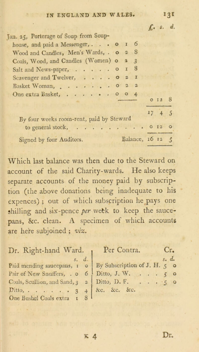 £, s. d. Jan. 25, Porterage of Soup from Soup- house, and paid a Messenger, ...016 Wood and Candles, Men’s Wards, . o 2 S Coals, AVood, and Candles (Women) 033 Salt and News-paper, 018 Scavenger and Twelver, ....021 Basket Woman, One extra Basket, 004 o 12 8 0 4 5 By four weeks room-rent, paid by Steward to general stock, 0120 Signed by four Auditors. Balance, 16 12 5 Which last balance was then due to the Steward on account of the said Charity-wards. He also keeps separate accounts of the money paid by subscrip- tion (the above donations being inadequate to his expences) ; out of which subscription he pays one shilling and six-pence per webk to keep the sauce- pans, &c. clean. A specimen of which accounts are here subjoined ; viz. Dr. Right-hand Ward. s. d. Paid mending saucepans, 1 o Pair of New Snuffers, . o 6 Coals, Scullion, and Sand, 3 2 Pitto, 3 4 One Bushel Coals extra 1 8 Per Contra. Cr. s» d. By Subscription of J. H. 5 o Ditto, J. W. ...50 Ditto, D. F. . . . 5 &c. &c. &c. o