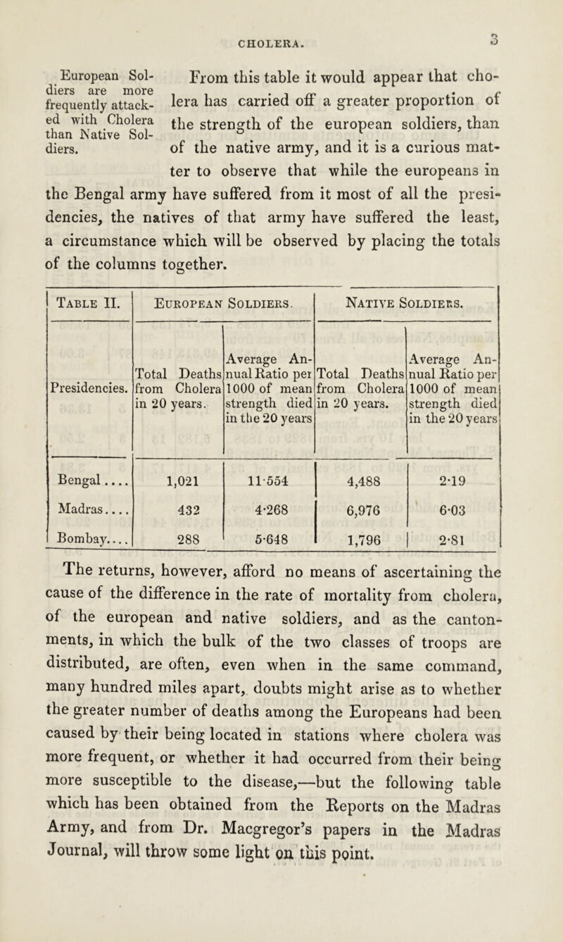 European Sol- From this table it would appear that cho- diers are more . . . , ~ .. c frequently attack- lera has carried on a greater proportion ot ed with Cholera Die strength of the european soldiers, than than Native Sol- ° ; diers. of the native army, and it is a curious mat- ter to observe that while the europeans in the Bengal army have suffered from it most of all the presi- dencies, the natives of that army have suffered the least, a circumstance which will be observed by placing the totals of the columns together. Table II. European Soldiers. Native Soldiers. Presidencies. Total Deaths from Cholera in 20 years. Average An- nual Batio per 1000 of mean strength died in the 20 years Total Deaths from Cholera in 20 years. Average An- nual Batio per 1000 of mean strength died in the 20 years Bengal.... 1,021 1T554 4,488 2-19 Madras 432 4-268 6,976 6-03 Bombay 288 5-648 1,796 2-81 The returns, however, afford no means of ascertaining the cause of the difference in the rate of mortality from cholera, of the european and native soldiers, and as the canton- ments, in which the bulk of the two classes of troops are distributed, are often, even when in the same command, many hundred miles apart, doubts might arise as to whether the greater number of deaths among the Europeans had been caused by their being located in stations where cholera was more frequent, or whether it had occurred from their bein^ O more susceptible to the disease,—but the following table which has been obtained from the Reports on the Madras Army, and from Dr. Macgregor’s papers in the Madras Journal, will throw some light on this point.