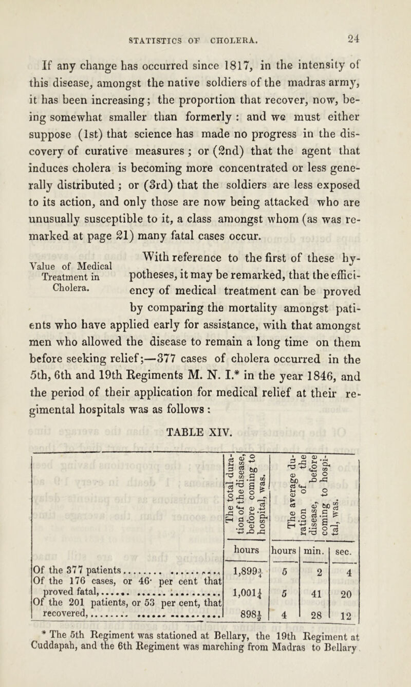 If any change has occurred since 1817, in the intensity of this disease, amongst the native soldiers of the madras army, it has been increasing; the proportion that recover, now, be- ing somewhat smaller than formerly : and wc must either suppose (1st) that science has made no progress in the dis- covery of curative measures ; or (2nd) that the agent that induces cholera is becoming more concentrated or less gene- rally distributed ; or (3rd) that the soldiers are less exposed to its action, and only those are now being attacked who are unusually susceptible to it, a class amongst whom (as was re- marked at page 21) many fatal cases occur. With reference to the first of these hy- potheses, it may be remarked, that the effici- ency of medical treatment can be proved by comparing the mortality amongst pati- ents who have applied early for assistance, with that amongst men who allowed the disease to remain a long time on them before seeking relief;—377 cases of cholera occurred in the 5th, 6th and 19th Regiments M. N. I.* in the year 1846, and the period of their application for medical relief at their re- gimental hospitals was as follows : Value of Medical Treatment in Cholera. TABLE XIV. Of the 377 patients Of the 176 cases, or 46* per cent that proved fatal, Of the 201 patients, or 53 per cent, that recovered, ; The total dura- tion of the disease, before coming to hospital, was. The average du- ration of the disease, before coming to hospi- tal, was. hours hours min. sec. 1,899* 5 2 4 1,0011 5 41 20 8981 4 28 12 * The 5th Regiment was stationed at Bellary, the 19th Regiment at Cuddapah, and the 6th Regiment was marching from Madras to Bellary