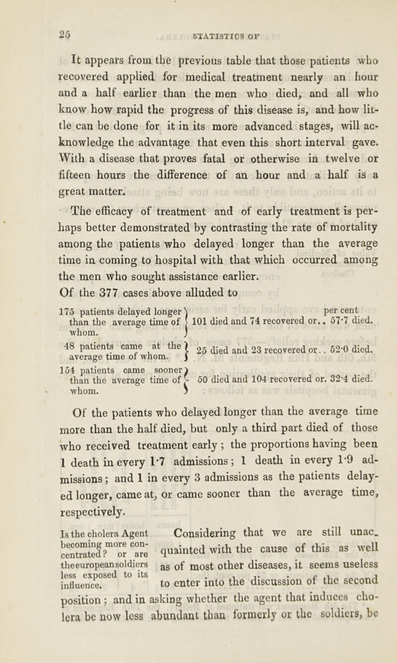 It appears from the previous table that those patients who recovered applied for medical treatment nearly an hour and a half earlier than the men who died, and all who know how rapid the progress of this disease is, and how lit- tle can be done for it in its more advanced stages, will ac- knowledge the advantage that even this short interval gave. With a disease that proves fatal or otherwise in twelve or fifteen hours the difference of an hour and a half is a great matter. The efficacy of treatment and of early treatment is per- haps better demonstrated by contrasting the rate of mortality among the patients who delayed longer than the average time in coming to hospital with that which occurred among the men who sought assistance earlier. Of the 377 cases above alluded to 175 patients delayed longer \ percent than the average time of > 101 died and 74 recovered or.. 57*7 died, whom. j 48 patients came at the ) 25 ana 23 recovered or.. 52*0 died, average time 01 whom. j 154 patients came sooner I than the average time of £ 50 died and 104 recovered or. 32'4 died, whom. 3 Of the patients who delayed longer than the average time more than the half died, but only a third part died of those who received treatment early ; the proportions having been 1 death in every 1*7 admissions; 1 death in every 1*9 ad- missions ; and 1 in every 3 admissions as the patients delay- ed longer, came at, or came sooner than the average time, respectively. Is the cholera Agent Considering that we are still unac_ centrated ?m°or °are quainted with the cause of this as well theeuropeansoldiers as 0f most other diseases, it seems useless inf?uerfc^?Sed U) tS to enter into the discussion of the second position; and in asking whether the agent that induces cho- lera be now less abundant than formerly or the soldiers, be
