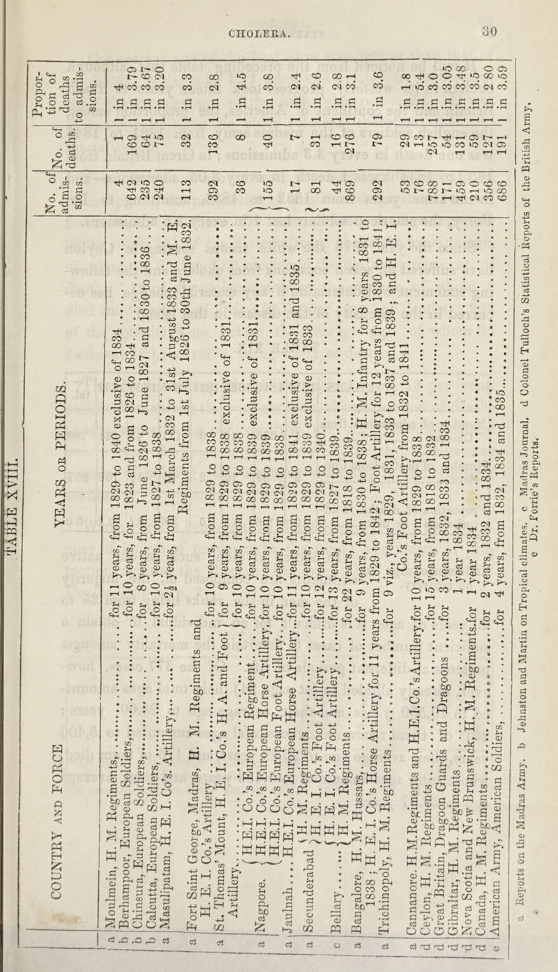1 CO *2 <31 O • •h-h »®d CO 00 iO GO Ttq co GO —I o ° rg g CO CO* CO CO cd d* tH cd d d d cd g § C3 33 3 <D CB .2 S3 3 3 S3 3 3 3 3 3 3 3 3 Ph ‘55 CO • rH • rH • pH • rH • rH • rH • rH • rH • i—H • -H • ■—H q-3» •“h —' ?-H t-H *-H s-H t—H t-H ’-H t-H >oco oo <0 OO'^OO^'OCOiO co i-i 10 co w w w oq co .5 333333! 3 3 s>> S H <5 CQ o .3 O oo O cB <D ■03 C3 tH >0 CO CO l CO CO CO 00 o —i coco ci ci co i— -qq —lOt^-i co l—i i i- cq h iq io co io c) ® d oq H t—h i—( <h-< O CO CO ^ d »o o CO d CO wo r- rH ci d COCOCO — CIOCOCO ’ r» 3 Ttl CO tH rH Cl CO >0 i-i oo Tf co Cl WO t-» GO 1— *0 i—i ‘O 00 No. 3 33 3 o • rH CO CD d d rH CO T-H 00 d t— —i Tti d co co X ■P H 25 c M Q O >—< PP H Ph « o co Ph -si w o Ph o pq « c K* Ph H £ C o : pq d CO CO 00 o CO GO 33 3 33 3 cB rH CO 00 i-)H — CO . ° ^ 00 CD O i-< fc» .2, CD 02 CO rt 3(N 3 CO . . CO •g ^ • <d 3 — 3 CB h-j • CO rt • CO +-> ■ OO o . r—< CO ’ « 3 ■ 3 ■ SC5© • 3 d : m ?*» ' 3 <d X CD O tH CG S3 o NJ- i. CO 00 5*-> (M o c ^ £ 03 Id § 22 00 *-> d CO 00 S3 o CO — £ 00 3 H O » CO oo 'll o CD > • 1—1 </2 o CD CO CO a> > ’ 1-1 al O o X CD wo CO 00 T—1 33 r-* (H cB 1—1 CO co CO CO 00 03 > * i—* GO _o o X a> 'f r c oo Pq rtSW S o 30 3 CO S3 CD GO o S co o CO .5- CO 1—1 33 GO Vi o as s . fl ? cjOO eg S3 22 00 O • f-l 1—I d 3c2 on ^ ^ 3 co w o cB t- d 00 OT CD S • rH be CD fy— ®OOCOOC503'-'©C,ffi‘rft ‘33 WcOCOcOCOCO^CliJl^^COiJ CO GO GO CO GO GO CO CO CO qq 9q CO *3 OOOOo^OQn,-.^ s- CO _g CO 00 GO rjq - CO uu d CO CP< co CO i—• ■ >.22 22 3 S3 <3 °33C3S233S3oo®«os CCCO^Gd^^GOGOGO^ g Ol^g^CO B o a o (3 o 1/2 Vl c3 CD >-> ~ d ^ «£3 ^ r/i ssgggassg opocooooo d£ Tt* H CO Vl 3 %-< .o CO wT *s in w * . </} CG in m CG CG CG CG •s m Ph ci S Ph ci r-H ci Ph ci Ph ci Ph ci H ci Ph ci ci Ph ci 5 P-q ci o <D <D O 0> (D o CD T> <D CD CD p>> P^» K^> 00 o rHlOl o . O o O o rH O co , T—H <M rH r—j i-H rH r-H rH rH ^ 3 o •u ™ oi TO GO O o pq CO a o 3 d (D CO V cB CD „ .. _ ►3. * CO CO CO O ' • 2-« P-* 1(0 CO 00 1—1 33 3 cB tH - co rri go CO ,-H GO ^ d~ 33 co S3 00 C$ r—i d g 9 3 Hi ^ cq P 00 CO $ CO o « - co ®g a? r-4 Cj c5 c3 c3 rt g ^ CD p p <D § ci> ^ ^ ^ ^ ^ ^ ^ i ’ ’ 3-q I ,0 O I ^ l-l 33 S3 ccs co CD s To CD «  i*^ 5-^ 2»j •. *. -0^^cS|c2 c T, m Ph CG _ CD .S n 0-1 cj CO O C G CO Ph gis3 01 CO O 33 ° 2o o . d SH SH Jj , •°1 *2 3 ^ e2 O O pq c3 fH CD • r~* e:‘3 QJ —. r—' • <—I S a> <! •■3 “ SPS o G3 O <D co K 6 O CG c3 K^» •£3 S3 ci cc5 CD CD fq cq o o ?H r-q 31 3 C3 CD O 53 fi p a -i_> o o o o gpq pq W in c r» #\ 6 o P-q cCJ O ^ w Ph CD K^> ’ c2 » V-q ‘ >3* pH ' CD H ’C Vi .O o >o co — — —1 tO o <H Cl Ch • • • K^i * Ph • CD . d -f a Vi 51 <3 O -O 3'h'h CO i—q <1 J/3 6 O ►—q W w 33 c5 .pq o Ph : w C Cd rt ^ o • P-q ^ s^M S3 3 o • —i — Cl 23 ’S-1 O Cl ■hhwm fco .co m jo oo Ph • • * <D co V o rn ■*-> S3 CD . co . S3 . O • o • tsO • CCS • Ph ;fi 33 ‘ i a i in • a r CD :.§ • fcJD • CD :& :W • *N • r^J . CD i-H u & & « oMm 3 c o 5 C3 o I C5 c3 ru ^ a) s Ph gj«,p4 § o C5 CO q~> C <D s Ph Co co «o _ s rH a a q »—i CO r-J f <H O Ph **h .—, 3 33 C3 xMQO S3 <D 3 co CB ce rvf OQ W vS o ^ Vi O a o r-H • q p*^ q-J . <3 -v> co CD Vi O fq 6c 03 -^^1 w V-—W w'w tA co S3 0) S c app ° be ^ 02 02 o o 6 o - . • 2 o 3 ^ ooo6Sp4p4S^o« -| ' 'KMW in 4-» C ■ <D c3 ^ c3 erS JH 3 c5 r3 rO c3 Ph CD o CD 0^ ci a m c3 CD ^ O Ph CO Ph O CO o 'T? GO P C3 , • i—q bc1^ ^ a a * a PP H ci ci ci a S) 02 CD •- cc g « ^ & SPSS'S H-i qP sd . cs ^ SlW-3* Ci ^ 1 §^S 2 « § s-sies OOQQ^i „ o C3 O ; co cB c3 cB cB 33 33 33 i^3 o sq o . Ci rt cn o o r 1 13 H l—H 0> ci o d pj . -j xn ^ O on oi a> P- O'* r— HH ci (zi •rH *i iei C> Id cS o o S-i H 3 o a • •—q Pi c3 *-H ci CS o s W5 ci H •9 ci o> CJ o o Ph 0>