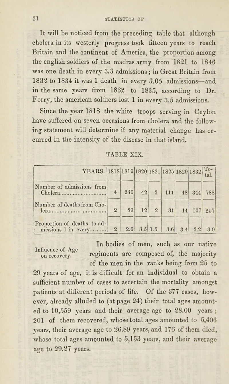 It will be noticed from the preceding table that although cholera in its westerly progress took fifteen years to reach Britain and the continent of America, the proportion among the english soldiers of the madras army from 1821 to 1846 was one death in every 3.3 admissions; in Great Britain from 1832 to 1834 it was 1 death in every 3.05 admissions—and in the same years from 1832 to 1835, according to Dr. Forry, the american soldiers lost 1 in every 3.5 admissions. Since the year 1818 the white troops serving in Ceylon have suffered on seven occasions from cholera and the follow- ing statement will determine if any material change has oc- curred in the intensity of the disease in that island. TABLE XIX. YEARS. 1818 1819 1820 1821 1825 1829 1832 [To- tal. Number of admissions from Cholera 4 236 42 3 111 48 344 788 Number of deaths from Cho- lera 2 89 12 2 31 14 107 257 Proportion of deaths to ad- missions 1 in every, 2 2.6 3.5 1.5 3.6 3.4 3.2 3.0 Influence of Age on recovery. In bodies of men, such as our native regiments are composed of, the majority of the men in the ranks being from 25 to 29 years of age, it is difficult for an individual to obtain a sufficient number of cases to ascertain the mortality amongst patients at different periods of life. Of the 377 cases, how- ever, already alluded to (at page 24) their total ages amount- ed to 10,559 years and their average age to 28.00 years ; 201 of them recovered, whose total ages amounted to 5,406 years, their average age to 26.89 years, and 176 of them died, whose total ages amounted to 5,153 years, and their average age to 29.27 years.