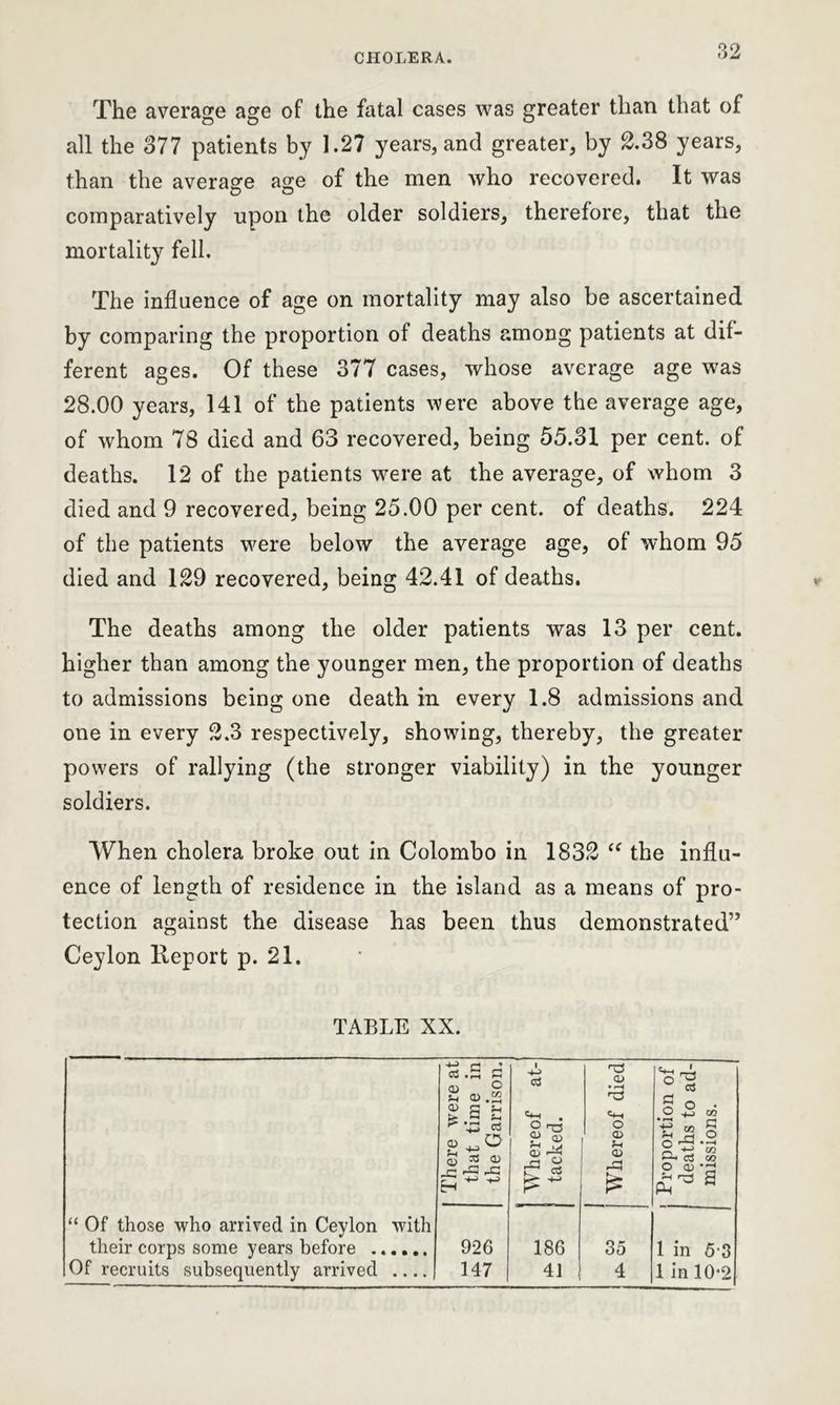 The average age of the fatal cases was greater than that of all the 377 patients by 1.27 years, and greater, by 2.38 years, than the average age of the men who recovered. It was comparatively upon the older soldiers, therefore, that the mortality fell. The influence of age on mortality may also be ascertained by comparing the proportion ot deaths among patients at dif- ferent ages. Of these 377 cases, whose average age was 28.00 years, 141 of the patients were above the average age, of whom 78 died and 63 recovered, being 55.31 per cent, of deaths. 12 of the patients were at the average, of whom 3 died and 9 recovered, being 25.00 per cent, of deaths. 224 of the patients were below the average age, of whom 95 died and 129 recovered, being 42.41 of deaths. The deaths among the older patients was 13 per cent, higher than among the younger men, the proportion of deaths to admissions being one death in every 1.8 admissions and one in every 2.3 respectively, showing, thereby, the greater powers of rallying (the stronger viability) in the younger soldiers. When cholera broke out in Colombo in 1832 “ the influ- ence of length of residence in the island as a means of pro- tection against the disease has been thus demonstrated” Ceylon lleport p. 21. TABLE XX. “ Of those who arrived in Ceylon their corps some years before .. Of recruits subsequently arrived r-1 • .5 P a CD • r—i «« . rCJ <V-< O g O . O a? w 5 S & K H ~ ^ 9 cp & M £ § CD CD £ •-i 1-1 o O rl- •-* o 03 O CP *3 S'3 s with • • • • 926 186 35 1 in 5 3 . . • • 147 41 4 1 in 10-2