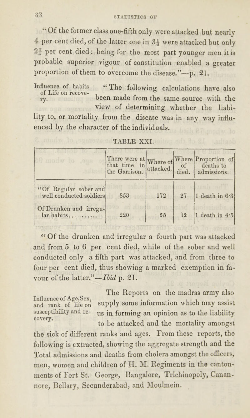 STATISTICS OF “ Of the former class one-fifth only were attacked but nearly 4 per cent died, of the latter one in 3J were attacked but only 2f per cent died: being for the most part younger men it is probable superior vigour of constitution enabled a greater proportion of them to overcome the disease.”—p. 21. Influence of habits “ The following calculations have also of Life on recove- , ry. been made from the same source with the view of determining whether the liabi- lity to, or mortality from the disease was in any way influ- enced by the character of the individuals. TABLE XXI. There wrere at that time in the Garrison. Where of attacked. Where of died. Proportion of deaths to admissions. “ Of Regular sober and well conducted soldiers 853 172 27 1 death in 6*3 Of Drunken and irregu- lar habits 220 55 12 1 death in 4*5 “ Of the drunken and irregular a fourth part was attacked and from 5 to 6 per cent died, while of the sober and well conducted only a fifth part was attacked, and from three to four per cent died, thus showing a marked exemption in fa- vour of the latter.”—Ibid p. 21. The Reports on the madras army also Influence of Age,Sex, . . P . ... and rank of life on supply some information which may assist susceptibility and re- lls in forming an opinion as to the liability covery. to be attacked and the mortality amongst the sick of different ranks and ages. From these reports, the following is extracted, showing the aggregate strength and the Total admissions and deaths from cholera amongst the officers, men, women and children of H. M. Regiments in the canton- ments of Fort St. George, Bangalore, Trichinopoly, Canan- nore, Bellary, Secunderabad, and Moulmein.