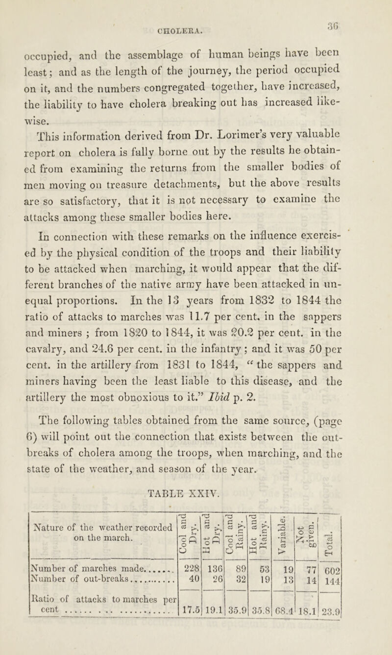 occupied, and the assemblage of human beings have been least; and as the length of the journey, the period occupied on it, and the numbers congregated together, have increased, the liability to have cholera breaking out has increased like- wise. This information derived from Dr. Lorimer’s very valuable report on cholera is fully borne out by the results he obtain- ed from examining the returns from the smaller bodies of men moving on treasure detachments, but the above results are so satisfactory, that it is not necessary to examine the attacks among these smaller bodies here. In connection with these remarks on the influence exercis- ed by the physical condition of the troops and their liability to be attacked when marching, it would appear that the dif- ferent branches of the native army have been attacked in un- equal proportions. In the 13 years from 1832 to 1844 the ratio of attacks to marches was 11.7 per cent, in the sappers and miners ; from 1820 to 1844, it was 20.2 per cent, in the cavalry, and 24.6 per cent, in the infant^; and it was 50 per cent, in the artillery from 1831 to 1844, “ the sappers and miners having been the least liable to this disease, and the artillery the most obnoxious to it.” Ibid p. 2. The following tables obtained from the same source, (page 6) will point out the connection that exists between the out- breaks of cholera among the troops, when marching, and the state of the weather, and season of the year. TABLE XXIV. Nature of the weather recorded on the march. Cool and Dry. Hot and Dry. Cool and Rainy. Hot and Rainy. Variable. Not given. Total. Number of marches made 228 130 89 53 19 77 G02 Number of out-breaks 40 26 32 19 13 14 144 Itatio of attacks to marches per cent 17.5 19.1 35.9 35.8 68.4 18.1 23.9