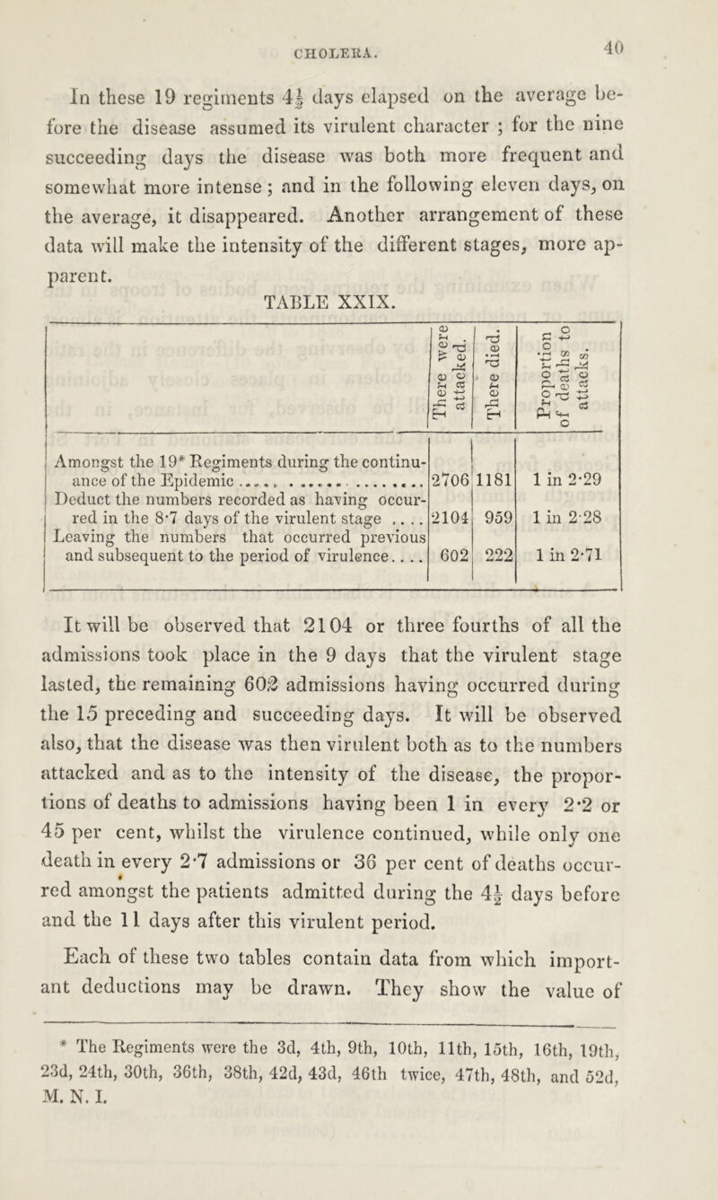 In these 19 regiments 4| days elapsed on the average be- fore the disease assumed its virulent character ; for the nine succeeding days the disease was both more frequent and somewhat more intense; and in the following eleven days, on the average, it disappeared. Another arrangement of these data will make the intensity of the different stages, more ap- parent. TABLE XXIX. There were attacked. CD • H3 CD *-» <D H Proportion of deaths to attacks. Amongst the 19* Regiments during the continu- ance of the Epidemic 2706 1181 1 in 2-29 Deduct the numbers recorded as having occur- red in the 8*7 days of the virulent stage ,. .. 2104 959 1 in 2-28 Leaving the numbers that occurred previous and subsequent to the period of virulence.. .. 602 222 1 in 2-71 It will be observed that 2104 or three fourths of all the admissions took place in the 9 days that the virulent stage lasted, the remaining 602 admissions having occurred during the 15 preceding and succeeding days. It will be observed also, that the disease was then virulent both as to the numbers attacked and as to the intensity of the disease, the propor- tions of deaths to admissions having been 1 in every 2*2 or 45 per cent, whilst the virulence continued, while only one death in every 2-7 admissions or 36 per cent of deaths occur- red amongst the patients admitted during the 4| days before and the 11 days after this virulent period. Each of these two tables contain data from which import- ant deductions may be drawn. They show the value of * The Regiments were the 3d, 4th, 9th, 10th, 11th, 15th, 16th, 19th, 23d, 24th, 30th, 36th, 38th, 42d, 43d, 46th twice, 47th, 48th, and 52d, M. N. I.