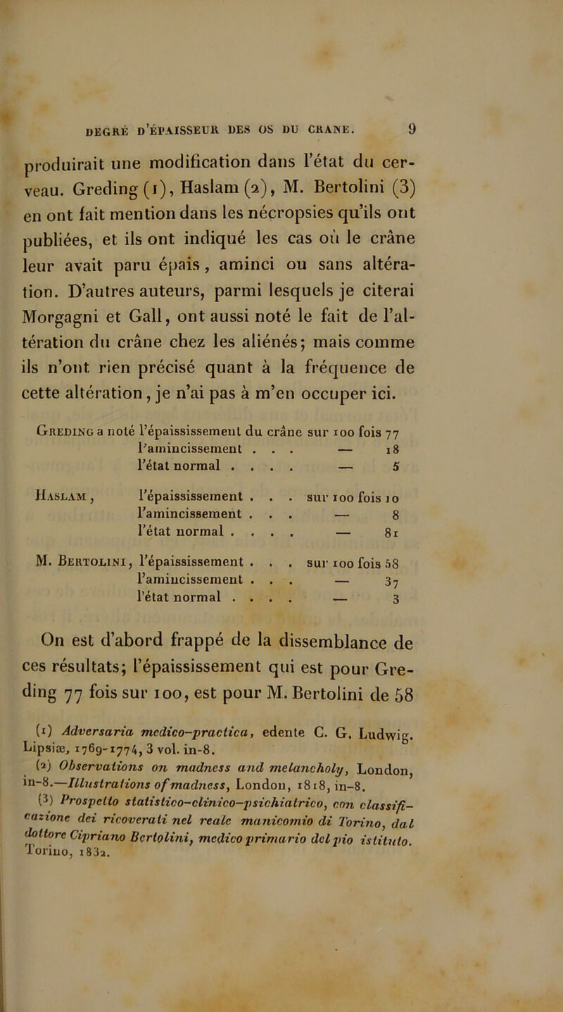 produirait une modification dans l’état du cer- veau. Greding (i), Haslam(2), M. Bertolini (3) en ont fait mention dans les nécropsies qu’ils ont publiées, et ils ont indiqué les cas où le crâne leur avait paru épais, aminci ou sans altéra- tion. D’autres auteurs, parmi lesquels je citerai Morgagni et Gall, ont aussi noté le fait de l’al- tération du crâne chez les aliénés; mais comme ils n’ont, rien précisé quant à la fréquence de cette altération, je n’ai pas à m’en occuper ici. Greding a noté l’épaississement du crâne sur 100 fois 77 l'amincissement ... — 18 l’état normal . Hasdam , l’épaississement l’amincissement l’état normal . sur 100 fois 10 — 8 — 81 M. Bertojlini, l’épaississement l’amincissement l’état normal . sur 100 fois 58 — 37 — 3 On est d’abord frappé de la dissemblance de ces résultats; l’épaississement qui est pour Gre- ding 77 fois sur 100, est pour M. Bertolini de 58 (0 Advcrsaria mcdico-practica, edente C. G. Ludwig. Lipsiæ, 1769-1774, 3 vol. in-8. (2) Observations on madness and melancholy, London, in-8.—Illustrations of madness, London, i8i8,in-8. (3) Prospclto statistico-clinico-psichiatrico, cnn classifi- eazionc dei ricovcrali ncl realc manicomio di Torino, dal dottorc Cipriano Bertolini, medico primario dcljiio islitulo. Torino, i83a.