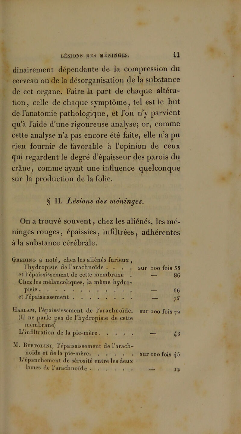dinairement dépendante de la compression du cerveau ou de la désorganisation de la substance de cet organe. Faire la part de chaque altéra- tion , celle de chaque symptôme, tel est le but de l’anatomie pathologique, et l’on n’y parvient qu’à l’aide d’une rigoureuse analyse; or, comme cette analyse n’a pas encore été faite, elle n’a pu rien fournir de favorable à l’opinion de ceux qui regardent le degré d’épaisseur des parois du crâne, comme ayant une influence quelconque sur la production de la folie. § II. Lésions des méninges. On a trouvé souvent, chez les aliénés, les mé- ninges rouges, épaissies, infiltrées, adhérentes à la substance cérébrale. Greding a noté, chez les aliénés furieux , l’hydropisie de l’arachnoïde .... sur ioo fois 58 et l’épaississement de cette membrane . — 86 Chez les mélancoliques, la même hydro- pisie — 66 et l’épaississement — 75 Haslam, l’épaississement de l’arachnoïde. sur ioo fois 72 (XI ne parle pas de l’hydropisie de cette membrane) L’infiltration de la pie-mère - 43 M. Bertolini, l’épaississement de l’arach- noïde et de la pie-mère sur 100 fois 45 I< épanchement de sérosité entre les deux lames de l'arachnoïde 12