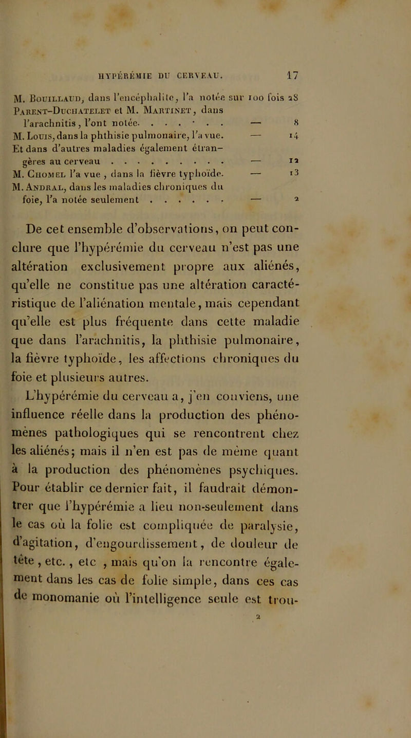 M. Bouiluaud, dans l’encéphalilc, l’a notée sur ioo lois aS Parent-Duciiatelet et M. Martinet, dans l’arachnitis, l’ont notée. ...... — 8 M. Louis, dans la phthisie pulmonaire, l’a vue. — 14 Et dans d’autres maladies egalement étran- gères au cerveau — 12 M. Chomël l’a vue , dans la fièvre typhoïde. — i3 M. Andral, dans les maladies chroniques du foie, l’a notée seulement — 2 De cet ensemble d’observations, on peut con- clure que l’hypérémie du cerveau n’est pas une altération exclusivement propre aux aliénés, quelle ne constitue pas une altération caracté- ristique de l’aliénation mentale,mais cependant qu’elle est plus fréquente dans cette maladie que dans l’arachnitis, la phthisie pulmonaire, la fièvre typhoïde, les affections chroniques du foie et plusieurs autres. L’hypérémie du cerveau a, j’en conviens, une influence réelle dans la production des phéno- mènes pathologiques qui se rencontrent chez les aliénés; mais il n’en est pas de même quant à la production des phénomènes psychiques. Pour établir ce dernier fait, il faudrait démon- trer que l’hypérémie a lieu non-seulement dans le cas où la folie est compliquée de paralysie, d’agitation, d’engourdissement, de douleur de tète , etc., etc , mais qu’on la rencontre égale- ment dans les cas de folie simple, dans ces cas de monomanie où l’intelligence seule est trou- 2