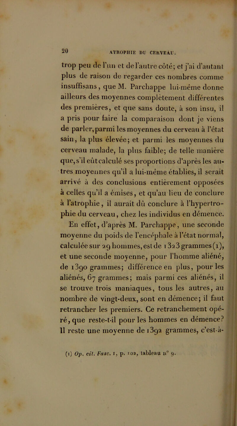 trop peu de l’un et de l’autre côté; et j’ai d’autant plus de raison de regarder ces nombres comme insuffisans , que M. Parchappe lui-même donne ailleurs des moyennes complètement différentes des premières, et que sans doute, à son insu, il a pris pour faire la comparaison dont je viens de parler, parmi les moyennes du cerveau à l’état sain, la plus élevée; et parmi les moyennes du cerveau malade, la plus faible; de telle manière que, s’il eut calculé ses proportions d’après les au- tres moyennes qu’il a lui-même établies, il serait arrivé à des conclusions entièrement opposées à celles qu’il a émises, et qu’au lieu de conclure à l’atrophie, il aurait dû conclure à l’hypertro- phie du cerveau, chez les individus en démence. En effet, d’après M. Parchappe, une seconde moyenne du poids de l’encéphale à l’état normal, calculée sur 29 hommes, est de 13a3 grammes (1), et une seconde moyenne, pour l’homme aliéné, de 1890 grammes; différence en plus, pour les aliénés, 67 grammes; mais parmi ces aliénés, il se trouve trois maniaques, tous les autres, au nombre de vingt-deux, sont en démence; il faut retrancher les premiers. Ce retranchement opé- ré, que reste-t-il pour les hommes en démence? 11 reste une moyenne de i3q2 grammes, c’est-à- (1) Op. cil. Fnsc. 1, p. ioa, tableau n° 9.