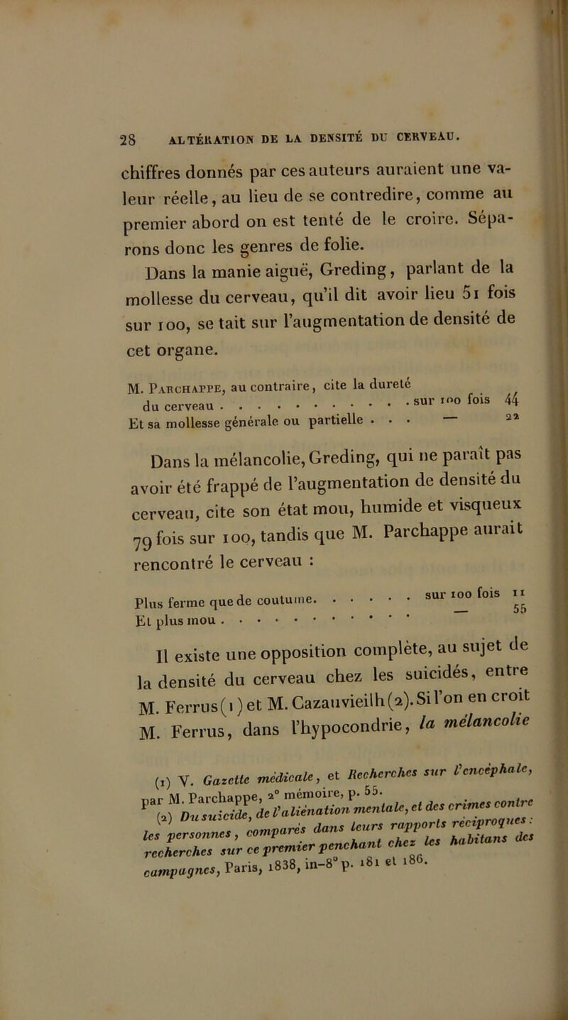 chiffres donnés par ces auteurs auraient une va- leur réelle, au lieu de se contredire, comme au premier abord on est tenté de le croire. Sépa- rons donc les genres de folie. Dans la manie aiguë, Greding, parlant de la mollesse du cerveau, qu’il dit avoir lieu 5i fois sur ioo, se tait sur l’augmentation de densité de cet organe. M. Pakchappe, au contraire, cite la duretc du cerveau Et sa mollesse générale ou partielle . . . no fois 44 22 Dans la mélancolie, Greding, qui ne paraît pas avoir été frappé de l’augmentation de densité du cerveau, cite son état mou, humide et visqueux 79 fois sur ioo, tandis que M. Parchappe aurait rencontré le cerveau : Plus ferme que de coutume El plus mou sur ioo fois 11 _ 55 Il existe une opposition complète, au sujet de la densité du cerveau chez les suicides, entre M Ferrus(i ) et M. Cazauvieilh(a).Sil’on en croit M. Ferras, dans l’hypocondrie, la mélancolie (1) y. Gazette médicale, et Recherches sur l'encéphale, les personnes, comparés dans leurs rapport, recherches sur ce premier penchant cher te, hais,ans campagnes, Paris, .838, m-8p. .8, el .86.
