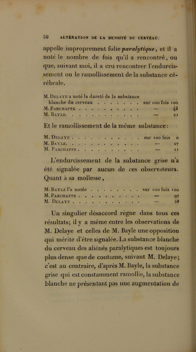 appelle improprement folie paralytique, et il a noté le nombre de fois qu’il a rencontré, ou que, suivant moi, il a cru rencontrer l’endurcis- sement ou le ramollissement de la substance cé- rébrale. M. Délayé a noté la dureté de la substance blanche du cerveau sur ioo fois ioo M. Parchappe — 45 M. Bayle — 21 Et le ramollissement de la même substance: M. Délayé »... sur 100 fois o M. Bayle — 17 M. Parchappe — Il L’endurcissement de la substance grise n’a été signalée par aucun de ces observateurs. Quant à sa mollesse, M. Bayle l’a notée M. Parchappe . . M. Délayé . . . sur 100 fois 100 97 58 Un singulier désaccord règne dans tous ces résultats: il v a même entre les observations de 7 1/ M. Délayé et celles de M. Bayle une opposition qui mérite d’être signalée. La substance blanche du cerveau des aliénés paralytiques est toujours plus dense que de coutume, suivant M. Délayé; c’est au contraire, d’après M. Bayle, la substance grise qui est constamment ramollie, la substance blanche ne présentant pas une augmentation de