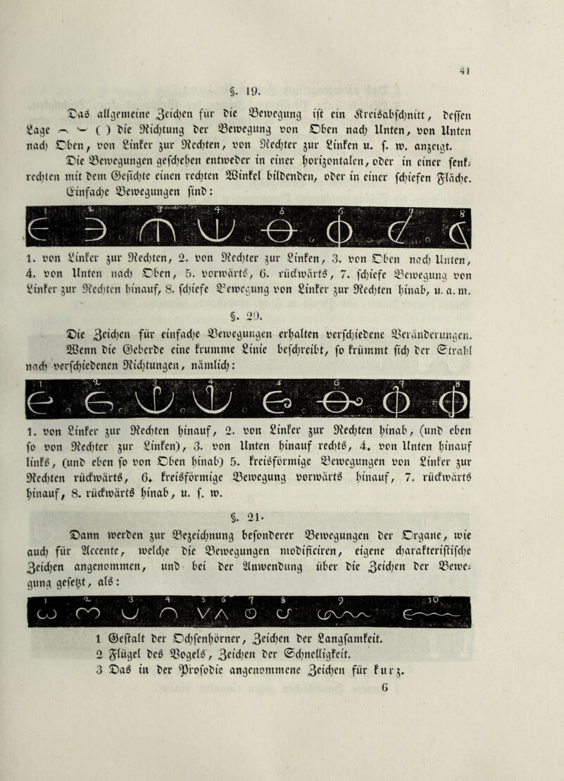 §. 19. Oaö allgemeine 3eid)en für tie Bewegung tft ein ÄrctSabfdjnitt, baffen Sage ^ w ( ) tue 9tid;tung ter Bewegung von Oben nad) Unten, non Unten nad) Oben, von Sinter jur 9Jed)ten, non 9ied)ter jur Sinfen u. f. w. anjetgt. Oie ^Bewegungen gefd)cben cntineter in einer horizontalen, ober in einer fenf? mitten mit t>em ©cfid)tc einen redeten Sötnfcl btlbenben, ober in einer fd)iefen $läd)c. ©infadje Bewegungen fint: 1. non Sinter jur 9ied)tcn, 2. non 9icd)ter jur Sinfen, 3, non Oben nad) Unten, 4. non Unten nad) Oben, 5. norweirtö, 6. rücfwartS, 7. fd)iefe Bewegung non Sinter jur 9?ed)ten hinauf, 8. fd)iefe Bewegung non Sinter jur 9tcd)ten hinab, u. a.m. §. 29. Oie 3cid)cn für einfad)e Bewegungen erhalten ncrfd)iebenc Beranbcrungcn. 2ßenn tie ©eberbe eine frumnte Sinie befdjreibt, fo frümmt fid) ter ©trab! nad) nerfd)iebcncn D?id)tungen, nämlt'd) : 1. non Sinter jur 9ted)tcn t;inauf, 2. non Sinter §ur 9Jed)ten l)tnab, (unb eben fo non 9?ed)ter jur Stnfen), 3. non Unten l;inauf red)t£, 4« non Unten hinauf linft?, (unb eben fo non Oben hinab) 5. fret$förmige Bewegungen non Sinter jur 5)ted)ten rücfmärtö, 6* freiöförmige Bewegung normartö hinauf, 7. rücfwartö hinauf, 8. rücfwcirtö hinab, u. f. n>. §. 21* Oann inerten jur Bejeid)nung befonterer Bewegungen tcr Organe, mie aud) für Accente, weldje tie Bewegungen mobifteiren, eigene d)arafteriffifd)e 3eid)en angenommen, unt bei ter 21nmcnbung über tie 3ei^)en tcr Bcwc; gung gefegt, alö: 1 ©eftalt ter Od)fenhbrner, 3e^en ter Sangfamteit. 2 Sauget bcö 33ogetö, 3cid)en ter ©d)nclligfctt. 3 Oaö in ter ^rofotie angenommene 3*id)cn für für 5. G