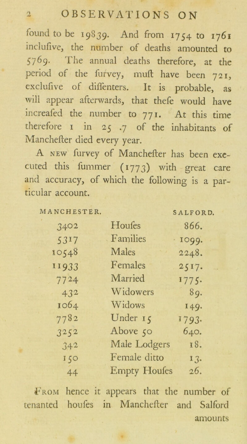 found to be 19839. And from 1754 to 1761 inclufive, the number of deaths amounted to 5769. The annual deaths therefore, at the period of the furvey, mull have been 721, exclufive of diflenters. It is probable, as will appear afterwards, that thefe would have increafed the number to 771. At this time therefore 1 in 25 .7 of the inhabitants of Manchefter died every year. A new furvey of Manchefter has been exe- cuted this fummer (1773) with great care and accuracy, of which the following is a par- ticular account. MANCHESTER. SALFORD. 3402 Houfes 866. 5317 Families 1099. IO548 Males 2248. 11933 Females 2517. 7724 Married 177 5* 432 Widowers 89. 1064 Widows 149. 7782 Under 15 1793* 3252 Above 50 640. 342 Male Lodgers 18. 150 Female ditto 13* 44 Empty Houfes 26. From hence it appears that the number of tenanted houfes in Manchefter and Salford amounts