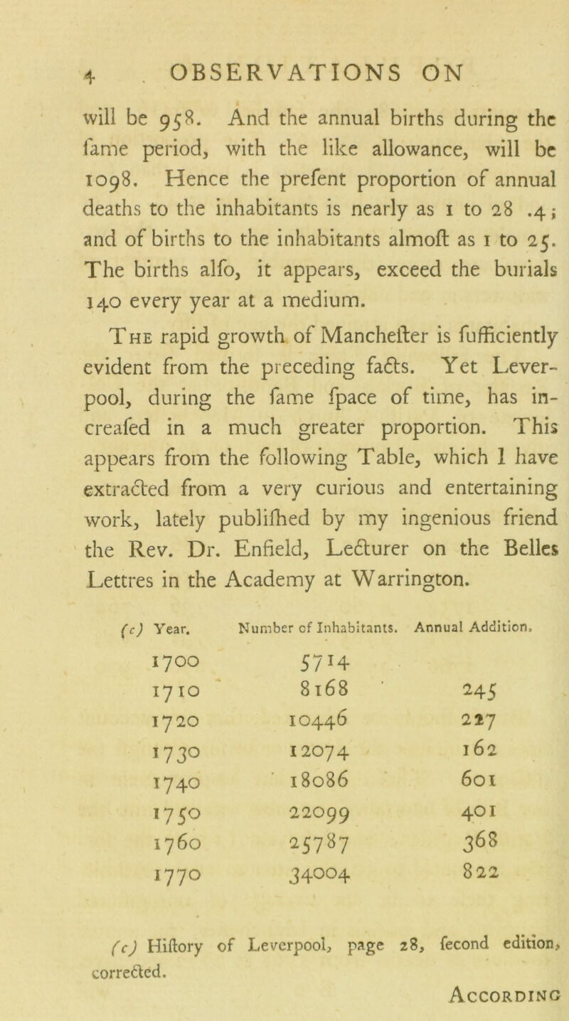 will be 958. And the annual births during the fame period, with the like allowance, will be 1098. Hence the prefent proportion of annual deaths to the inhabitants is nearly as 1 to 28 .4; and of births to the inhabitants almoft as 1 to 25. The births alfo, it appears, exceed the burials 140 every year at a medium. The rapid growth of Manchefter is fufficiently evident from the preceding fa<5ts. Yet Lever- pool, during the fame fpace of time, has in- creafed in a much greater proportion. This appears from the following Table, which 1 have extracted from a very curious and entertaining work, lately publifhed by my ingenious friend the Rev. Dr. Enfield, Le6turer on the Belles Lettres in the Academy at Warrington. Year. Number of Inhabitants. Annual Addition, 1700 57H 17 IO 8168 • 245 1720 10446 227 1730 12074 I 62 1740 18086 601 l75° 22099 4OI 1760 25787 36s 177° 34004 822 (c) Hiftory of Leverpool, page 28, fecond edition, cor reded. According